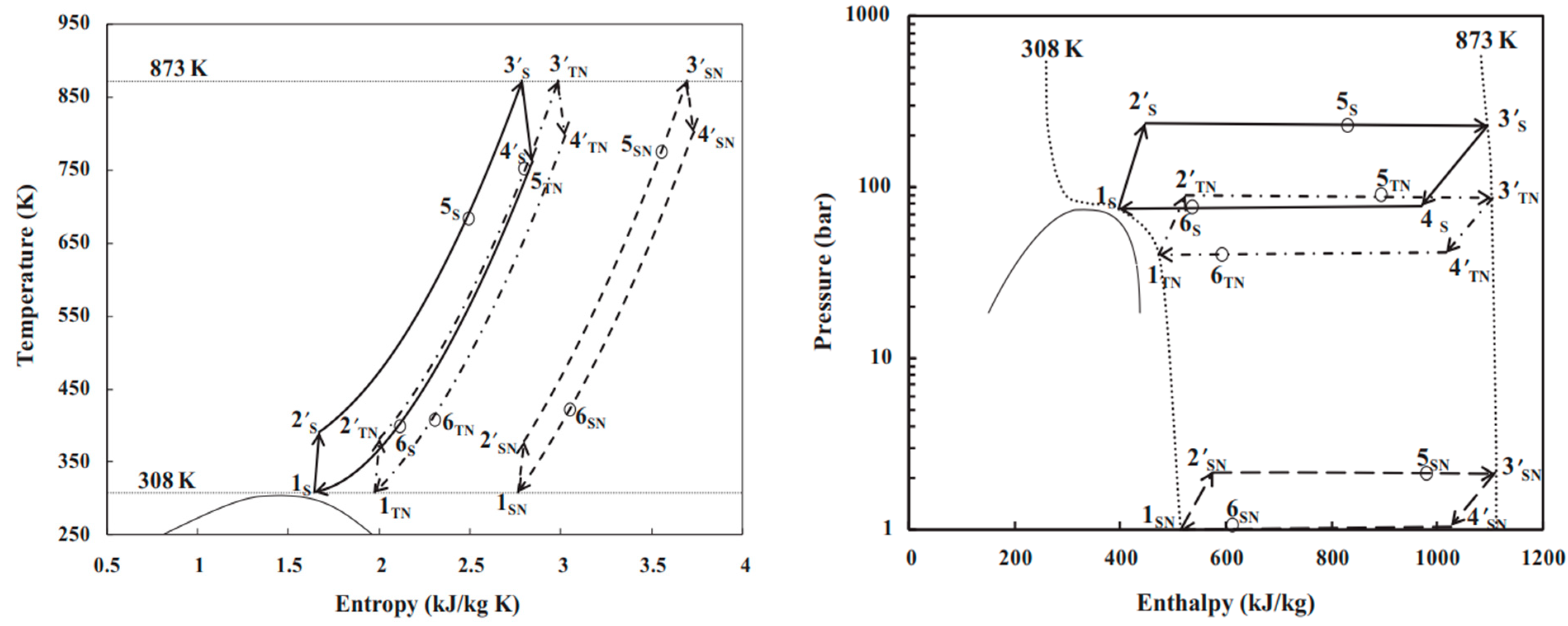 Energies 16 07781 g003