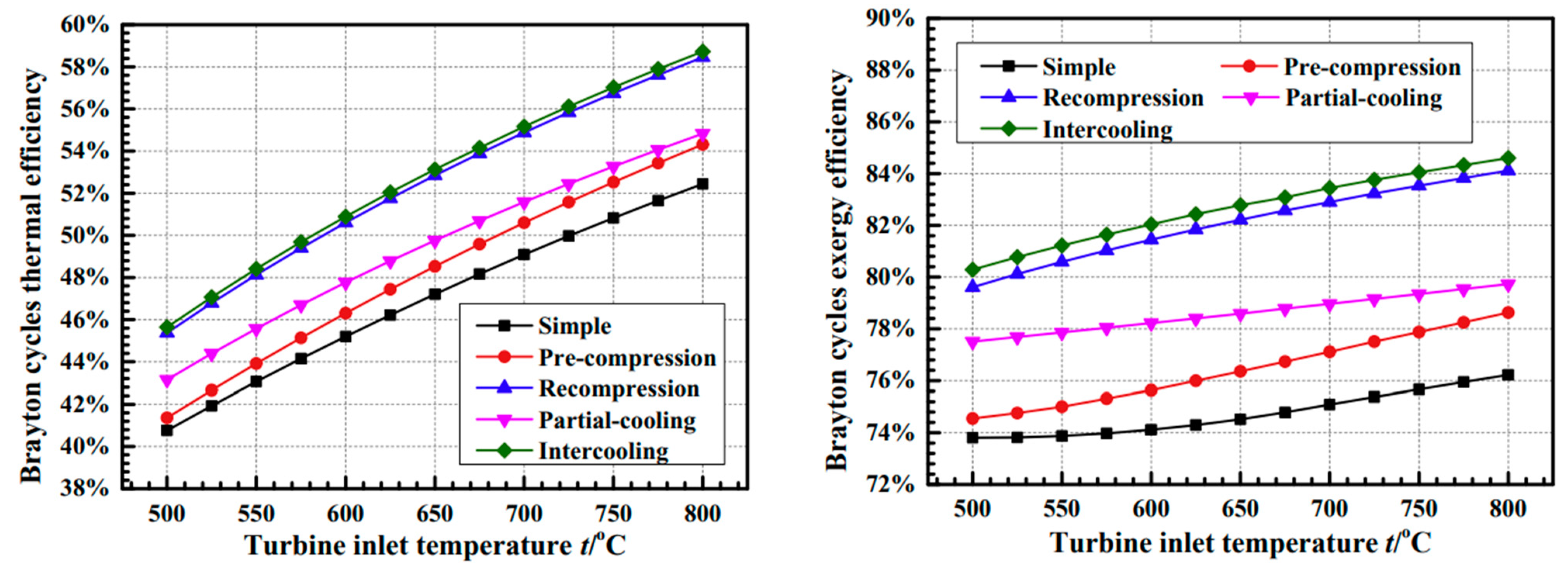 Energies 16 07781 g013