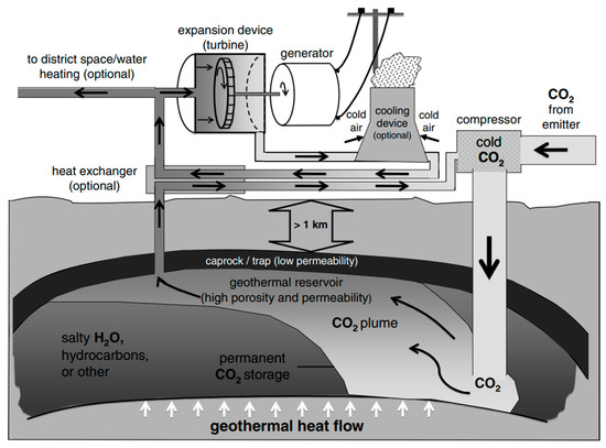 Energies 16 07781 g014