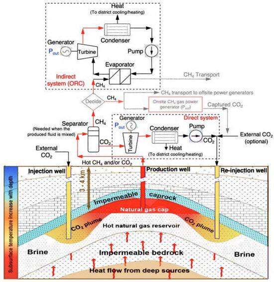 Energies 16 07781 g015