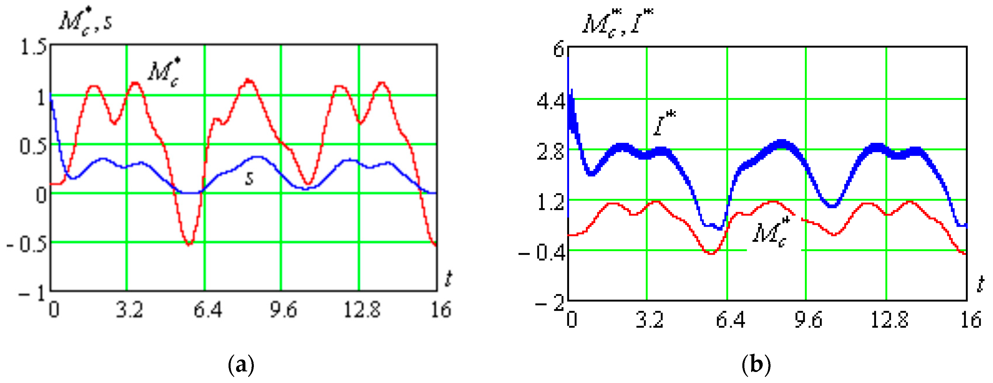Energies 16 07782 g005 Energies 16 07782 g005