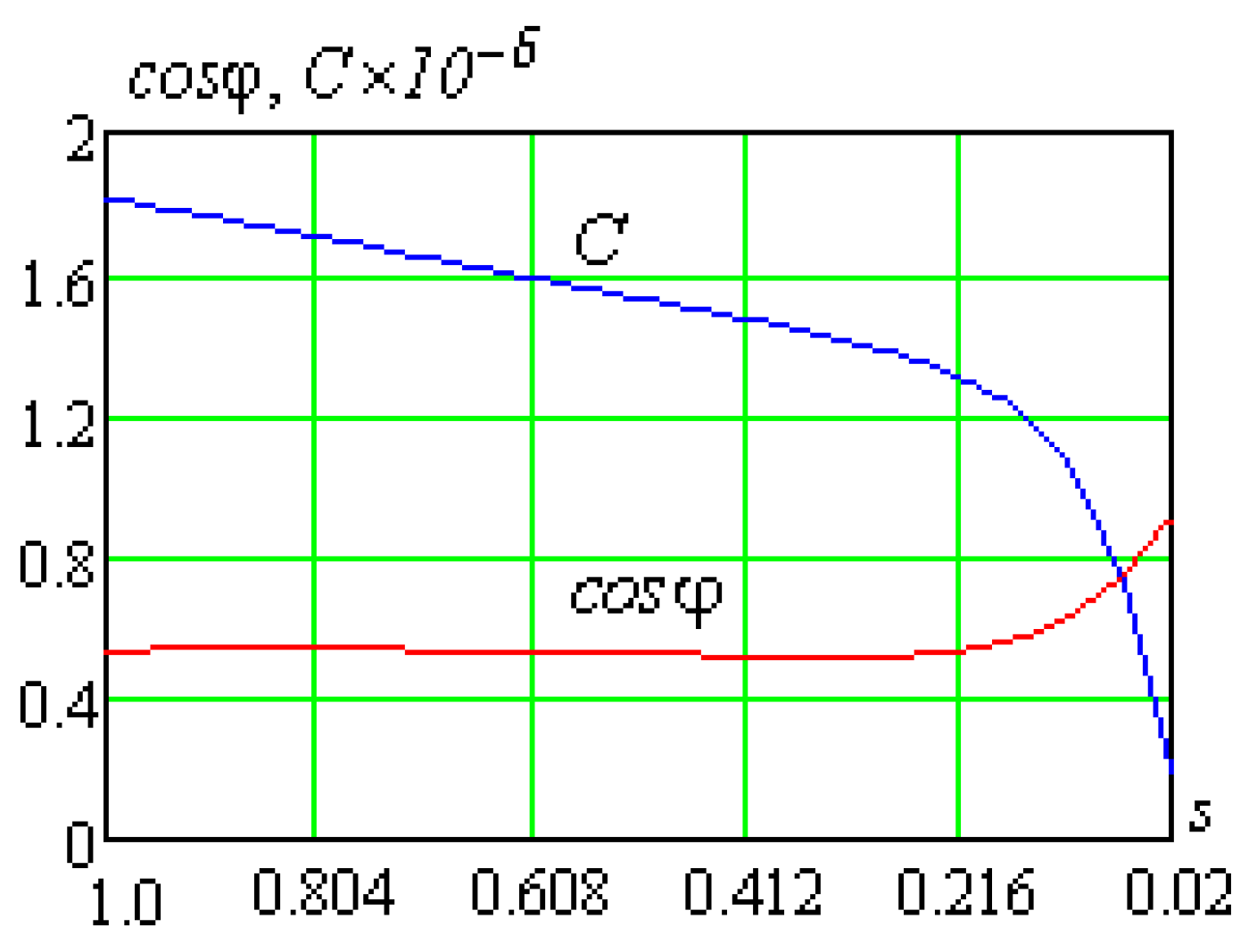 Energies 16 07782 g006 Energies 16 07782 g006