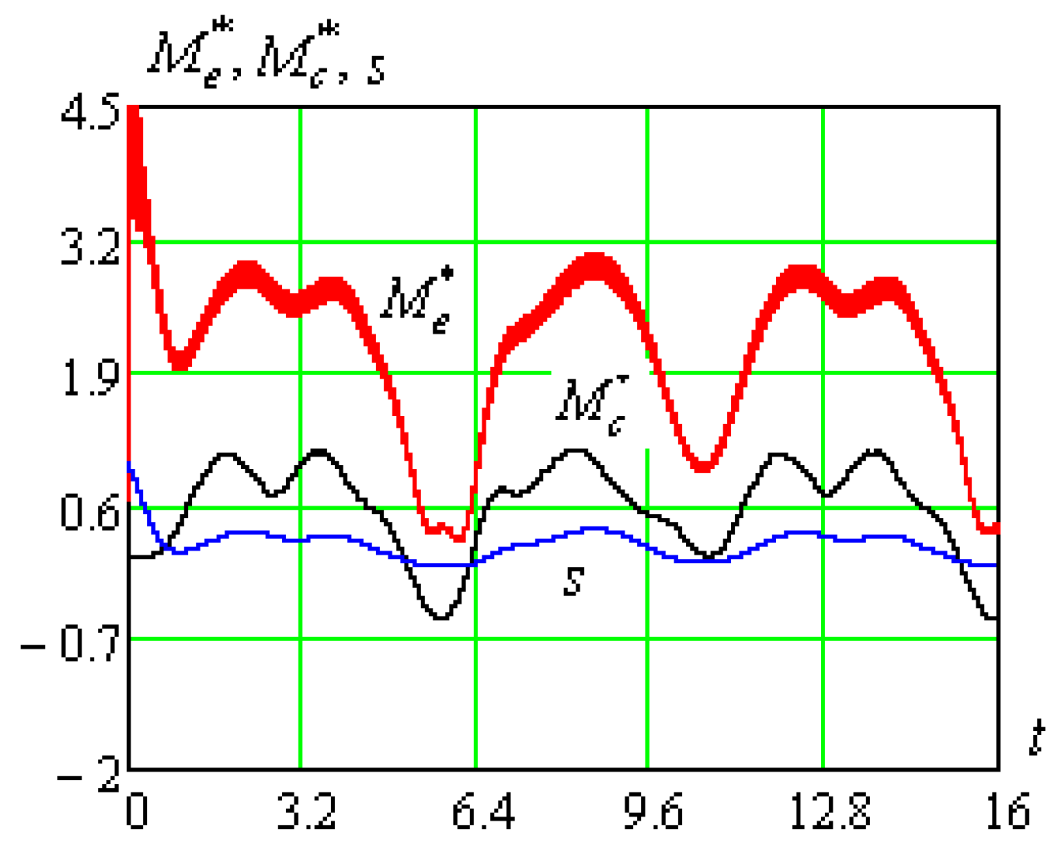 Energies 16 07782 g007 Energies 16 07782 g007