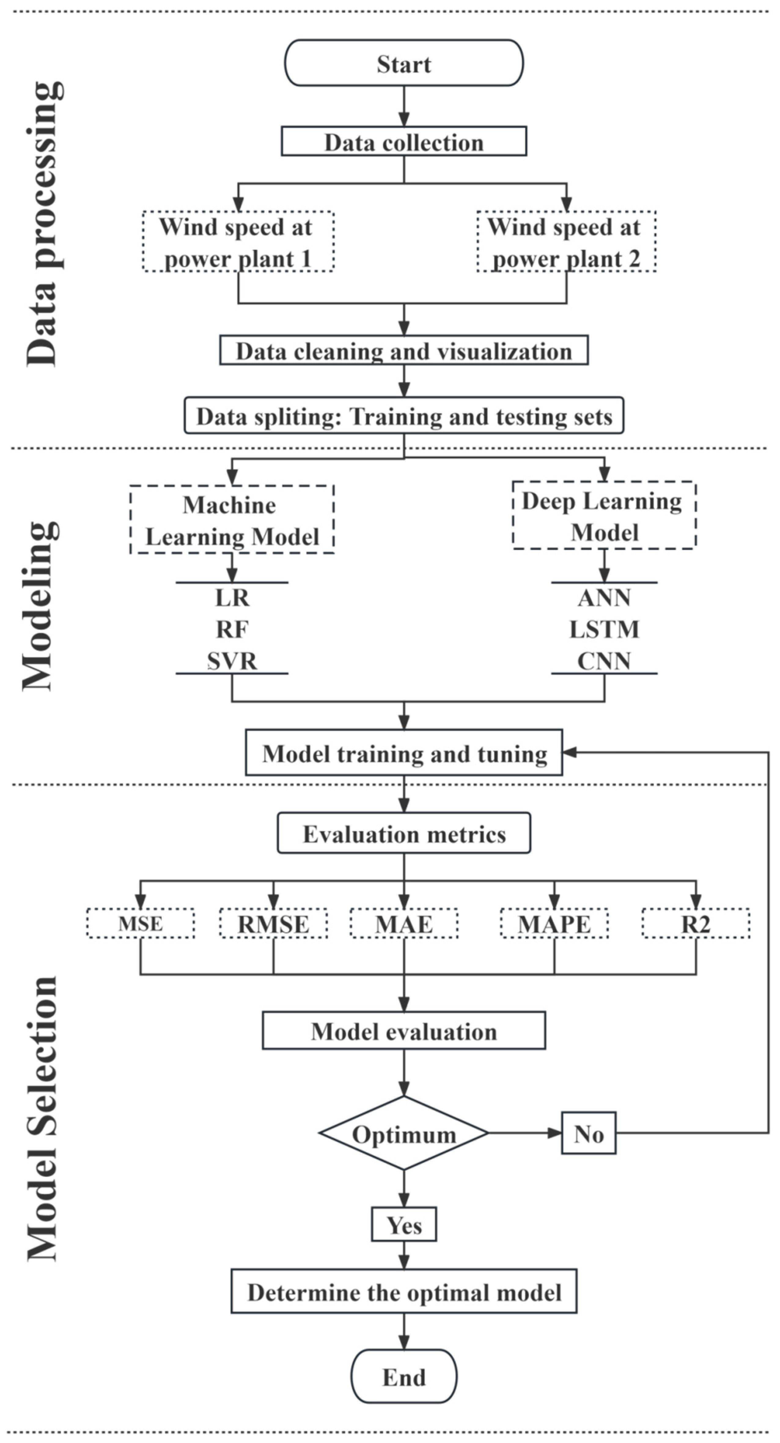 Energies 16 07785 g001