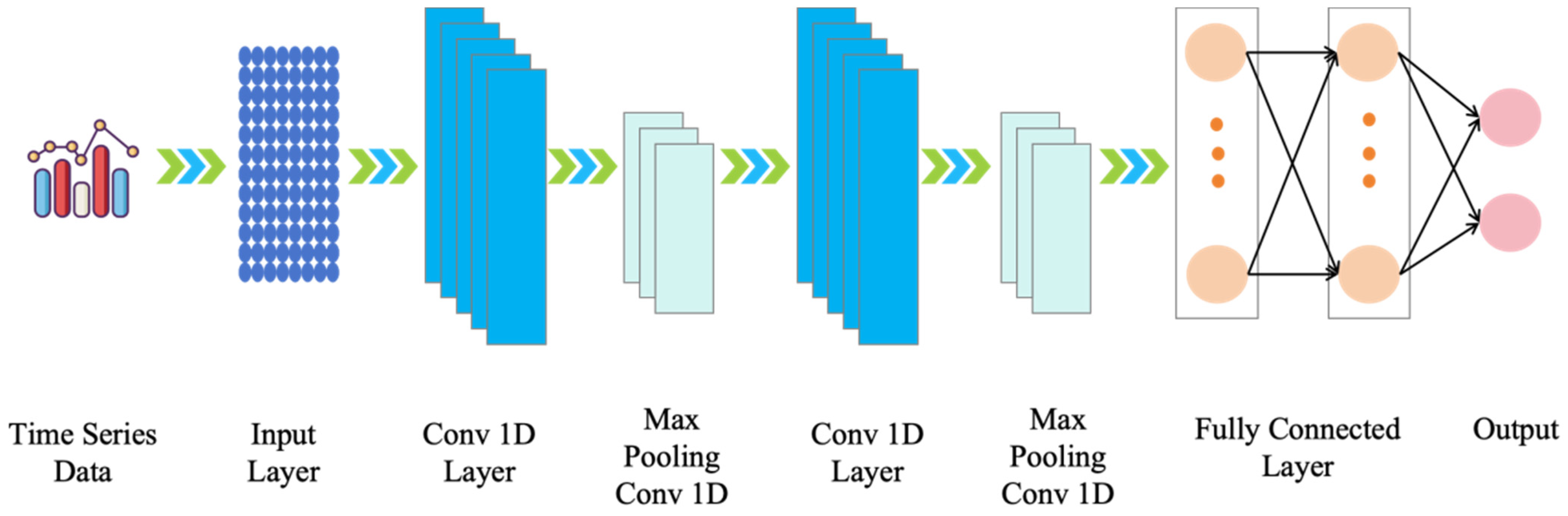 Energies 16 07785 g005