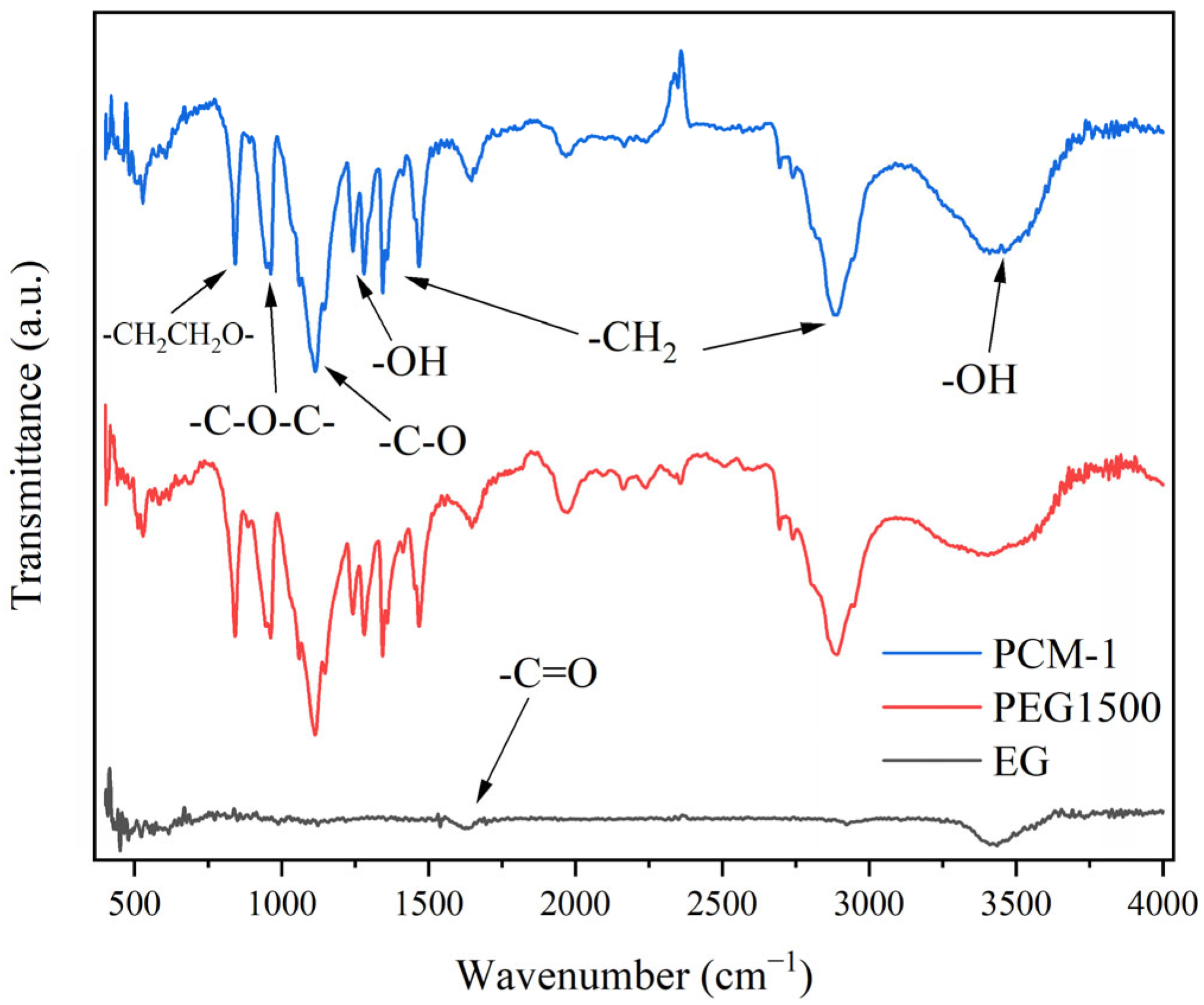 Energies 16 07786 g002