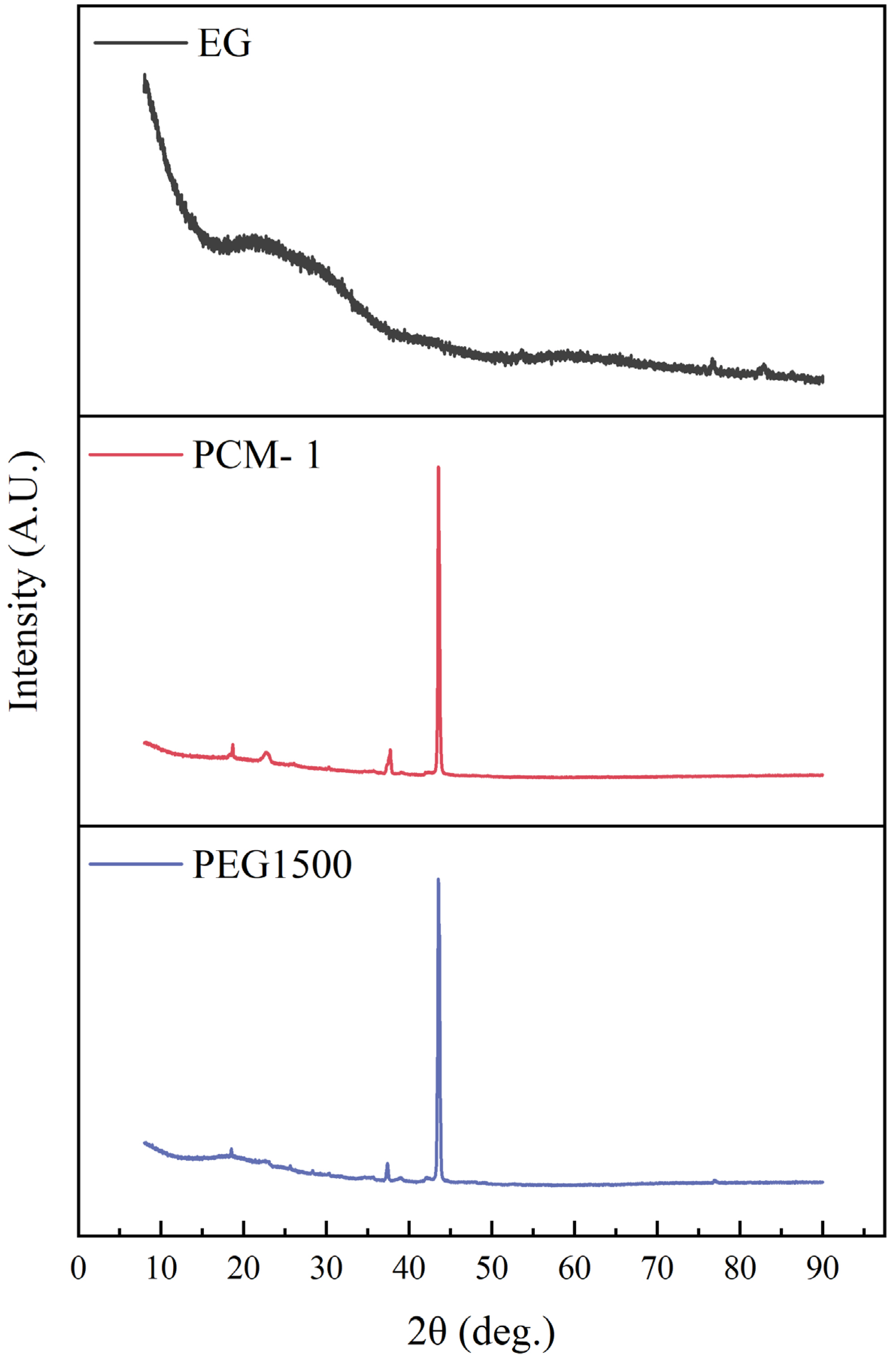 Energies 16 07786 g003