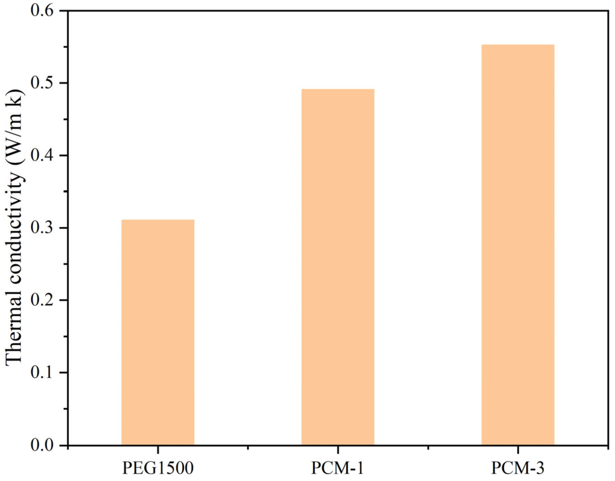 Energies 16 07786 g006