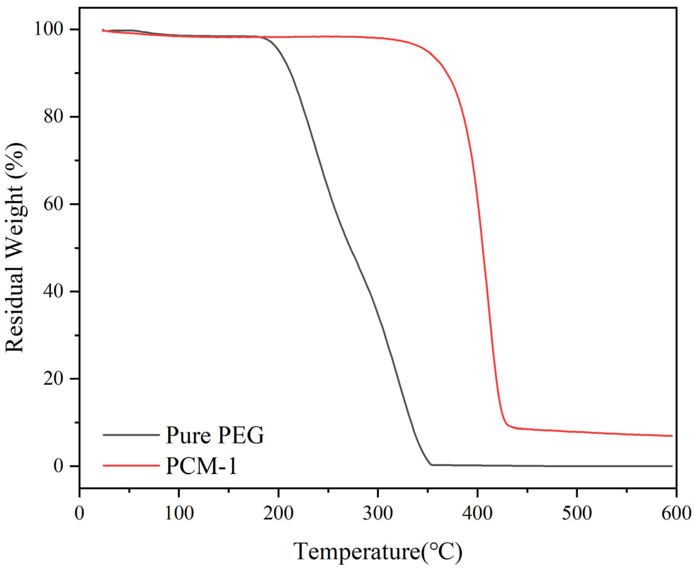 Energies 16 07786 g007