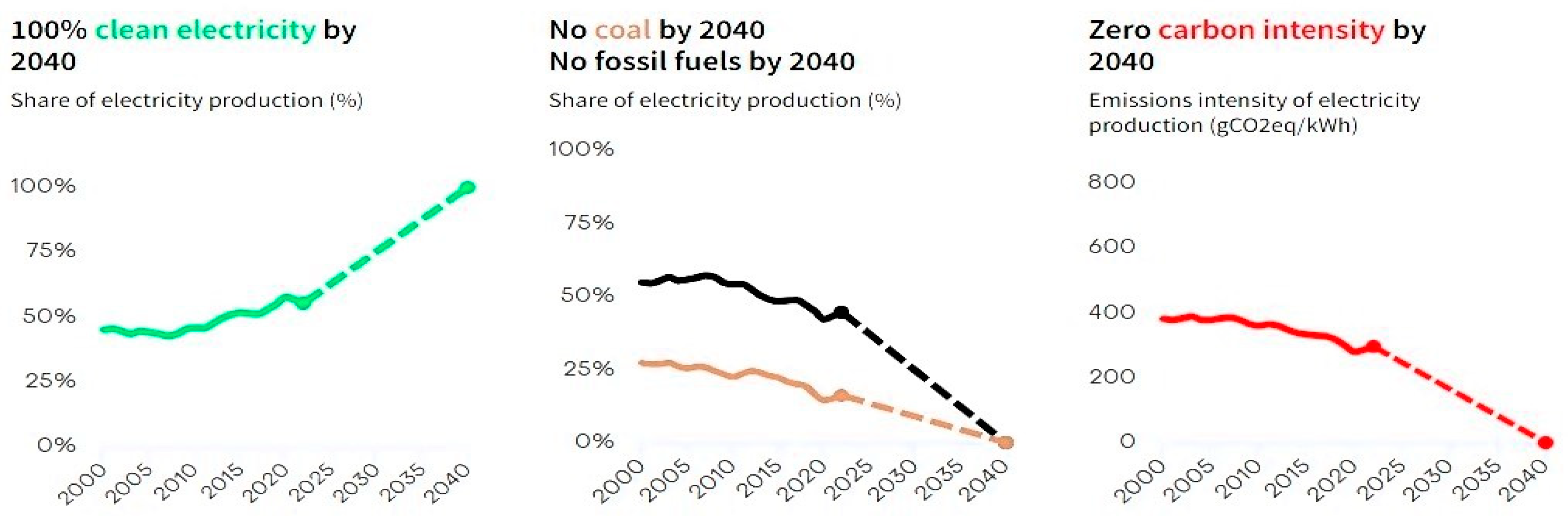 Energies 16 07788 g001