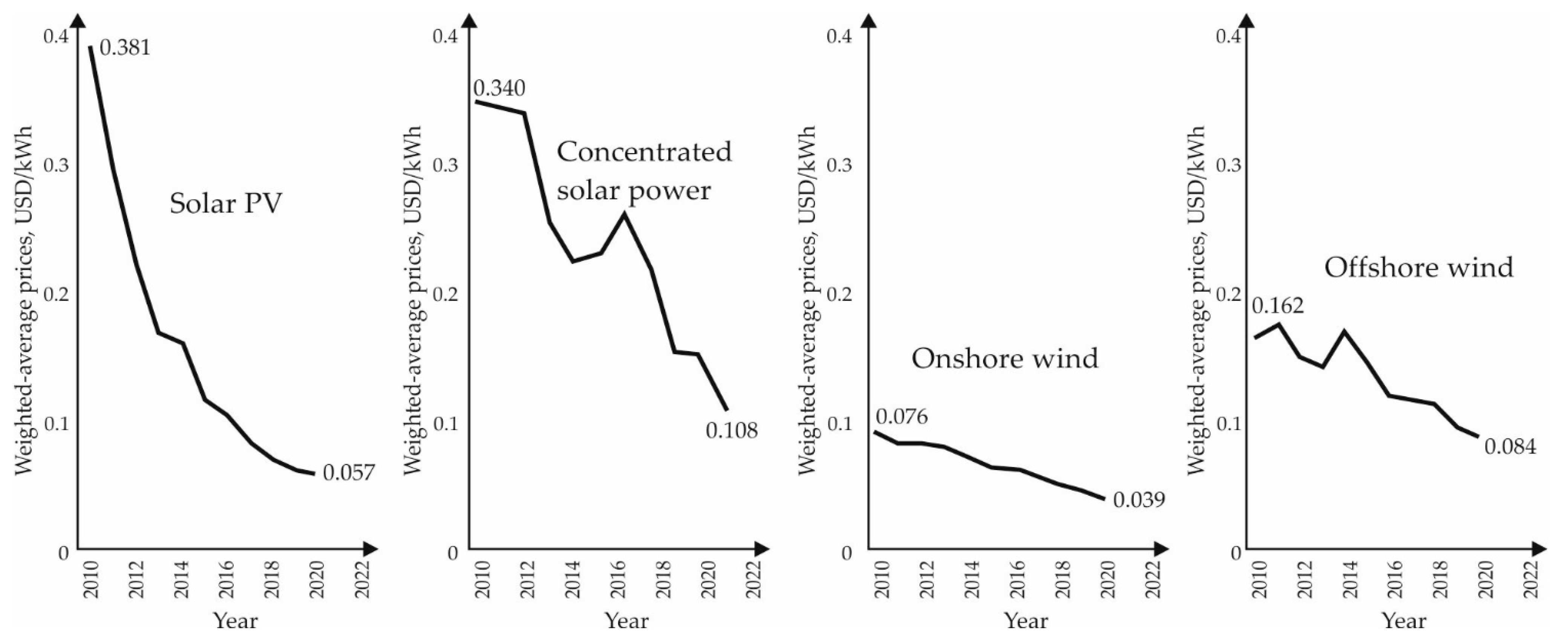 Energies 16 07788 g004