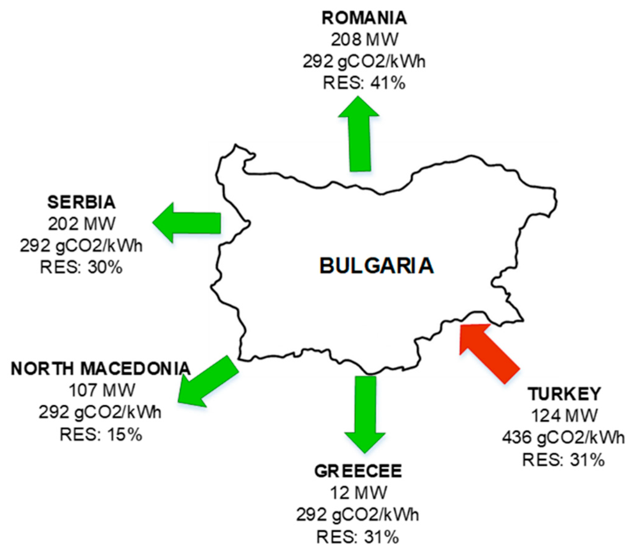 Energies 16 07788 g007
