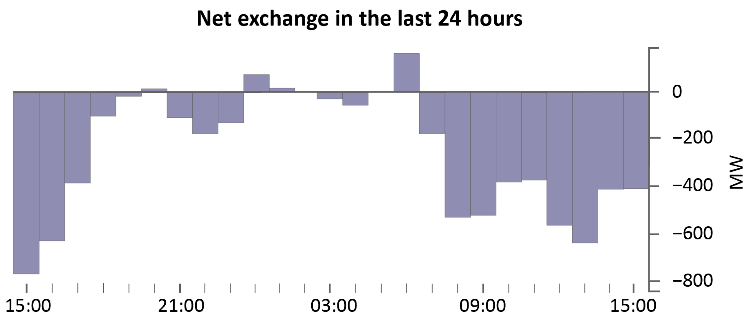 Energies 16 07788 g009