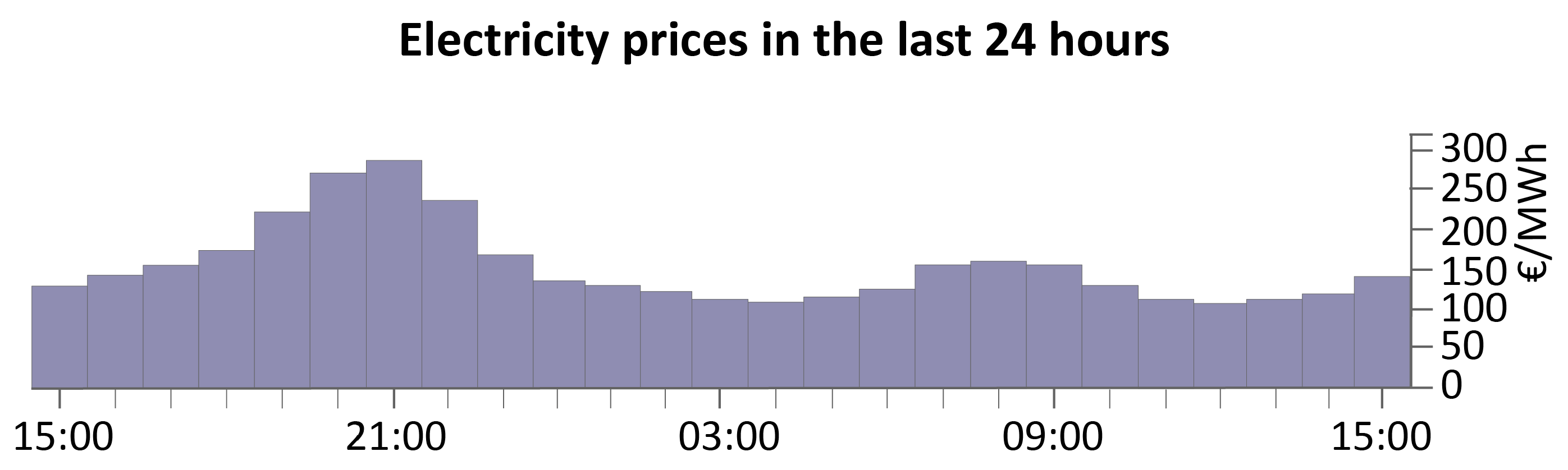 Energies 16 07788 g010