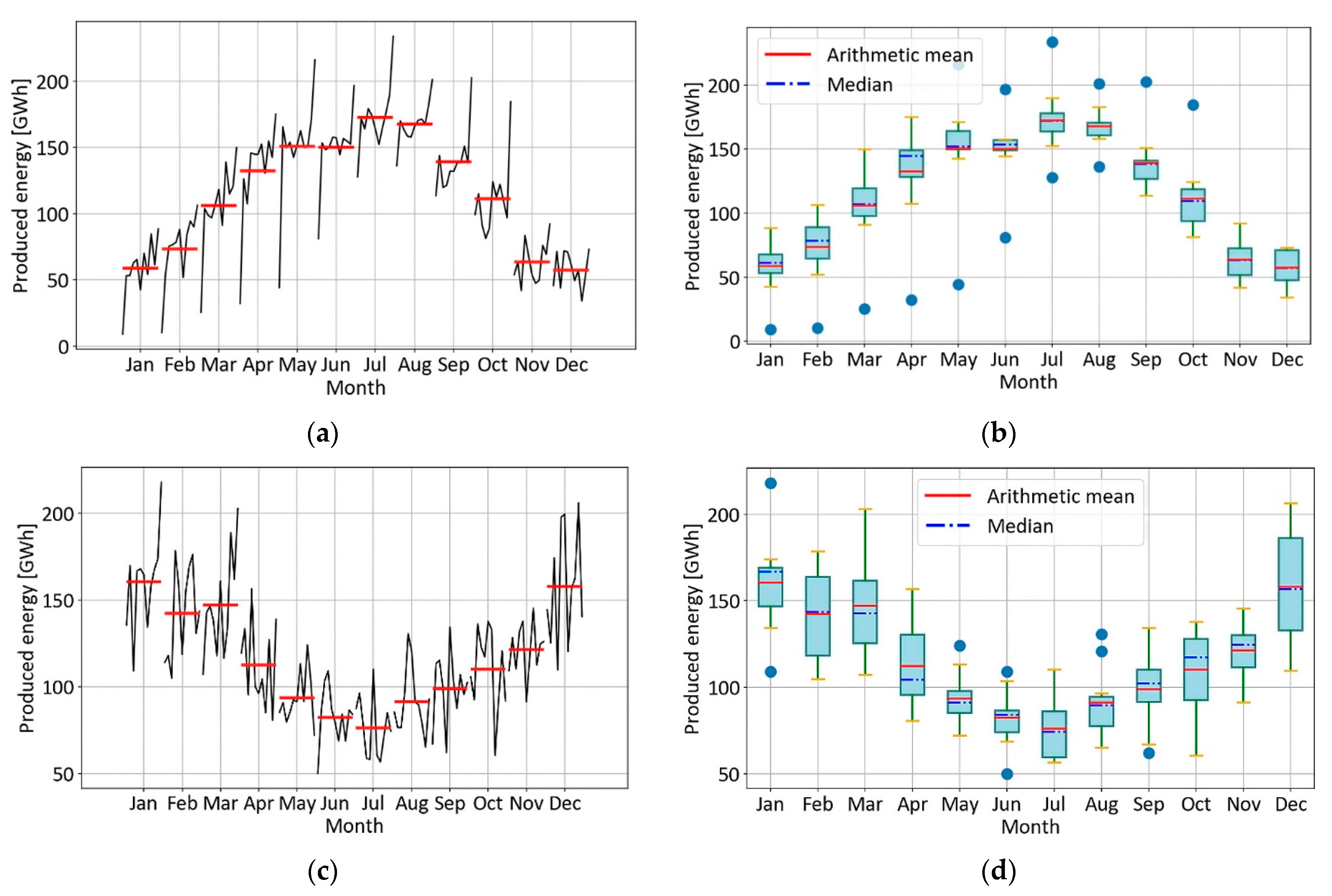 Energies 16 07788 g012