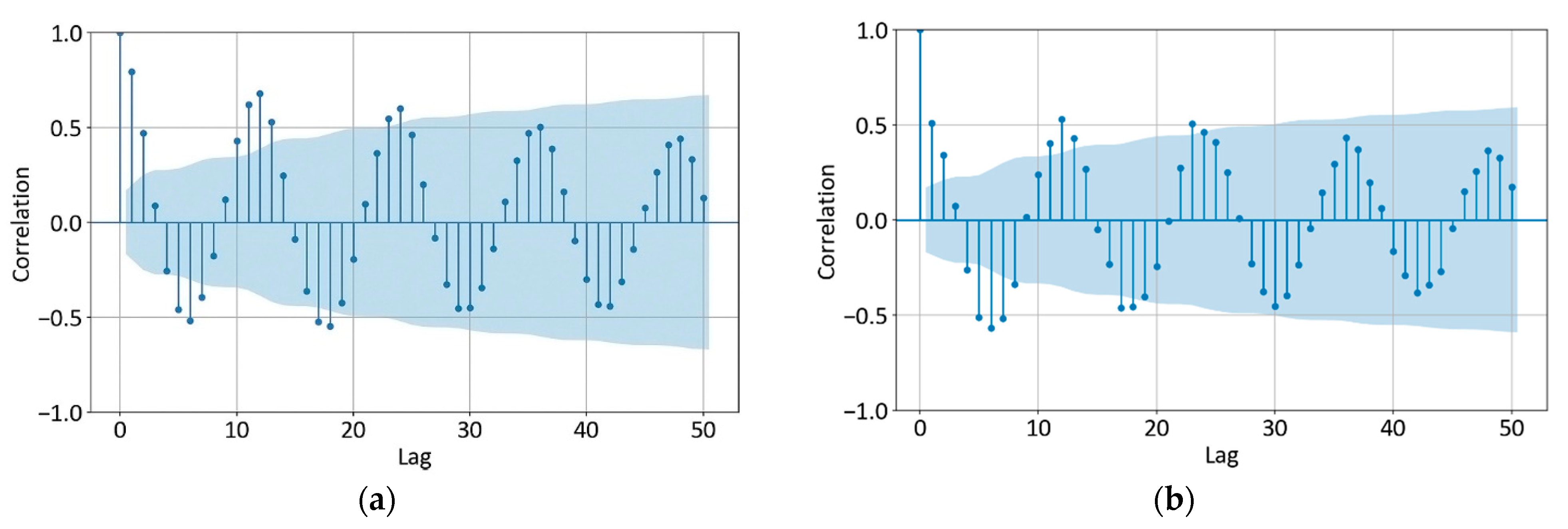 Energies 16 07788 g013
