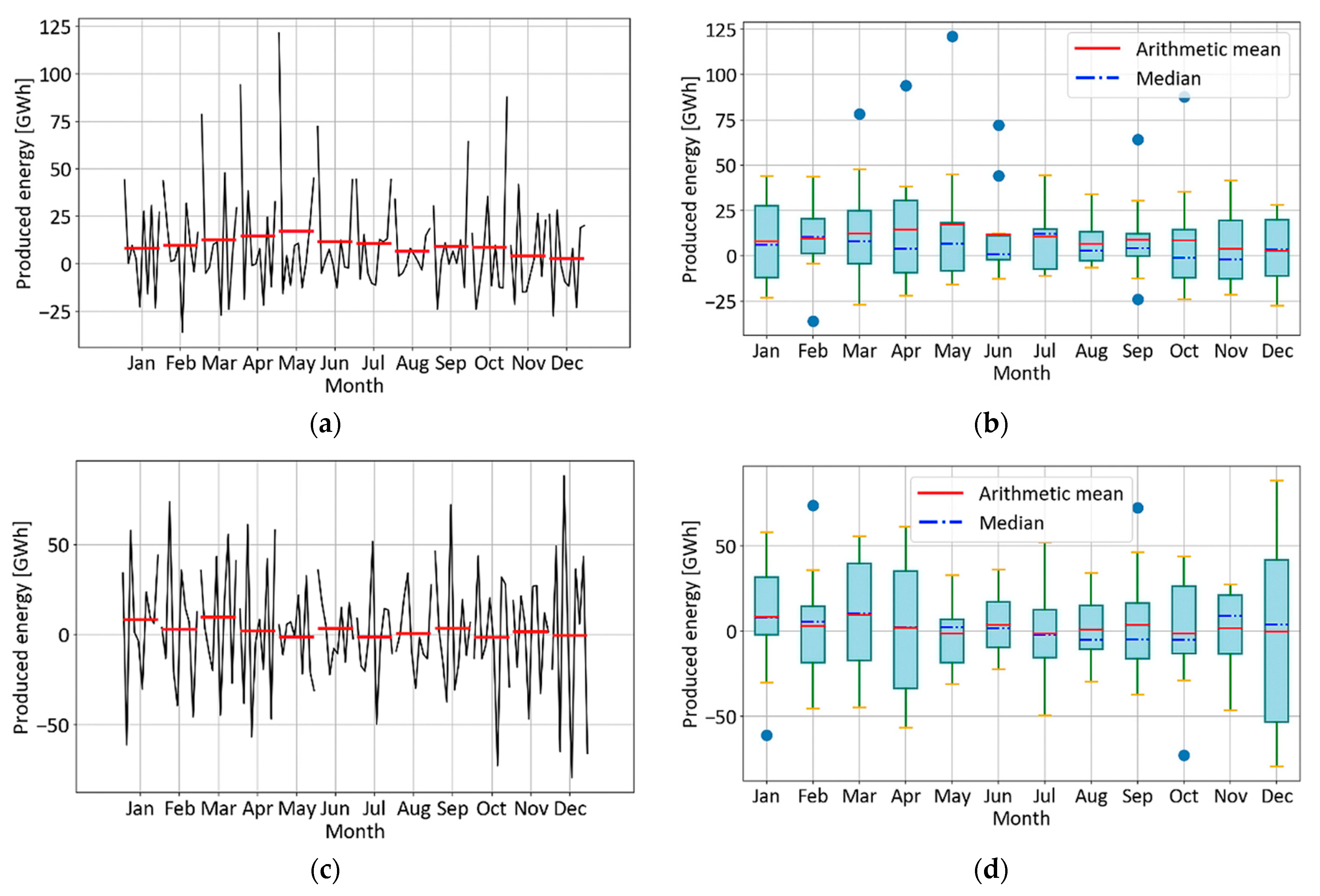 Energies 16 07788 g014