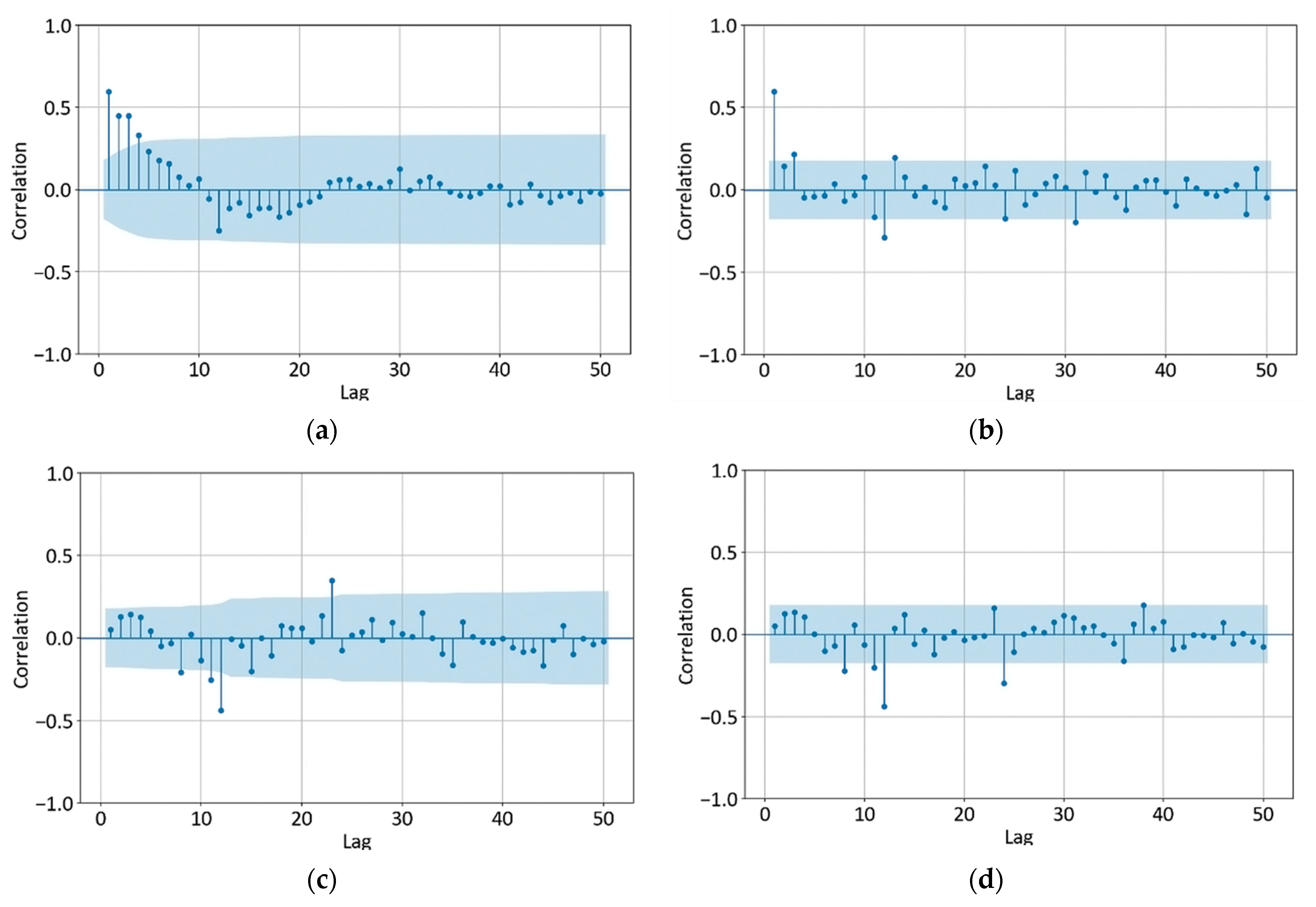 Energies 16 07788 g015