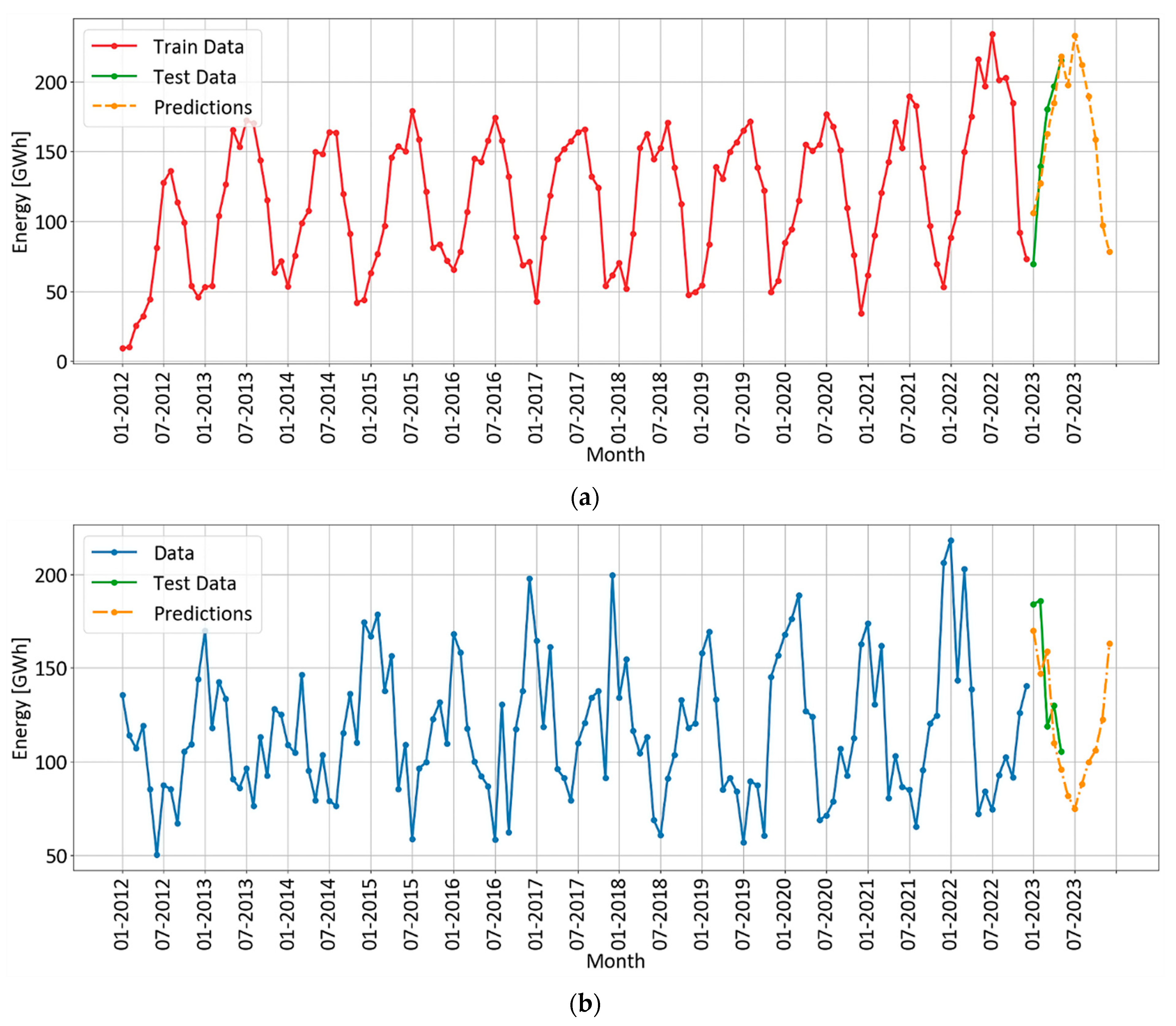Energies 16 07788 g016