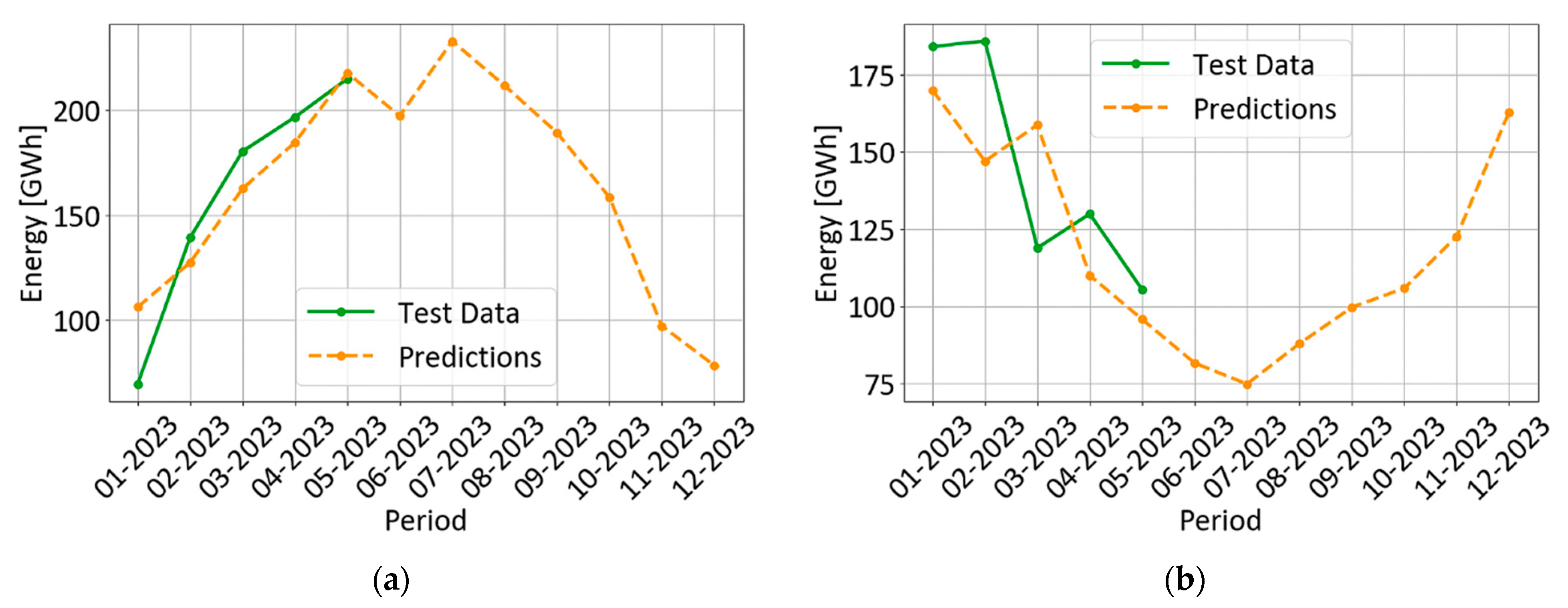 Energies 16 07788 g017
