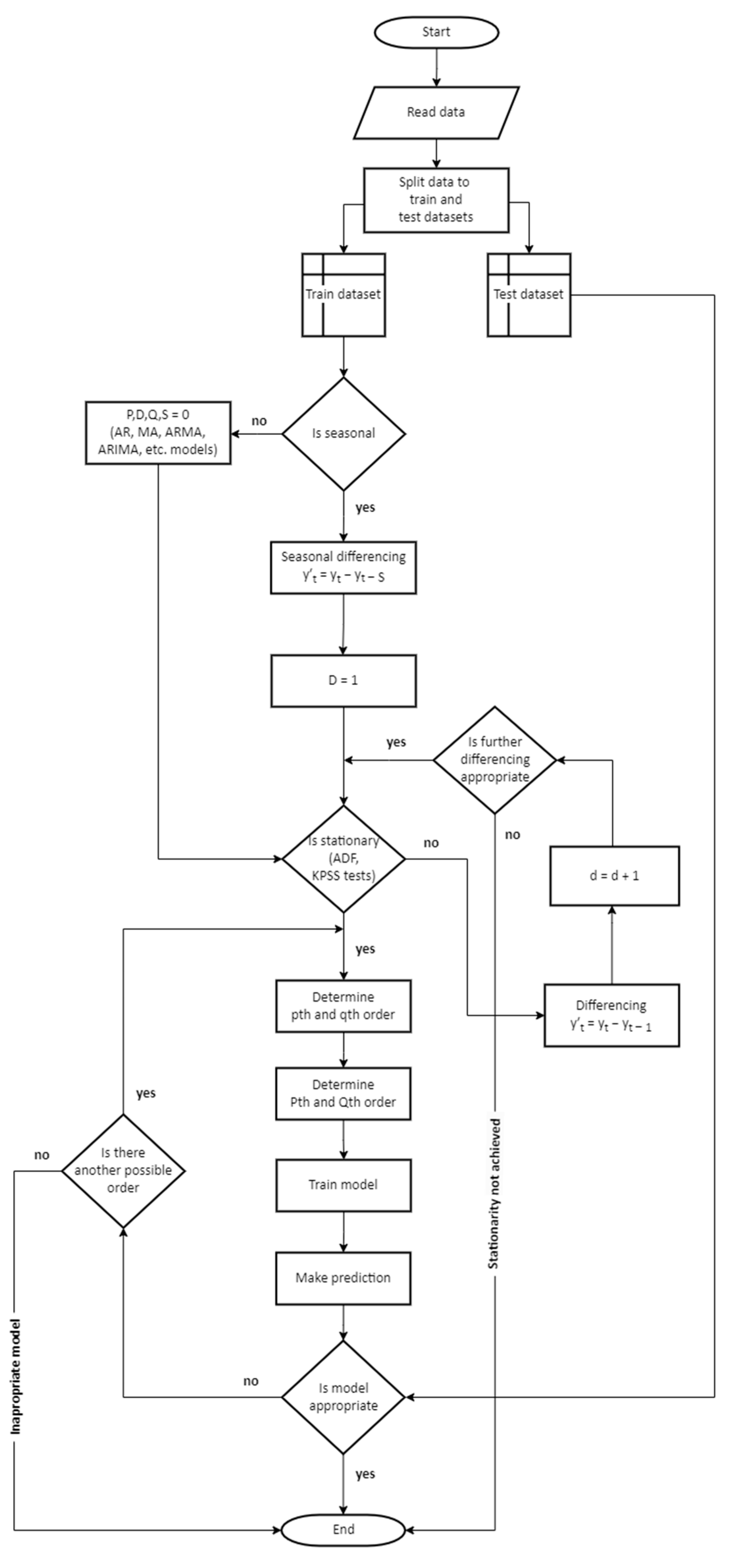 Energies 16 07788 g018