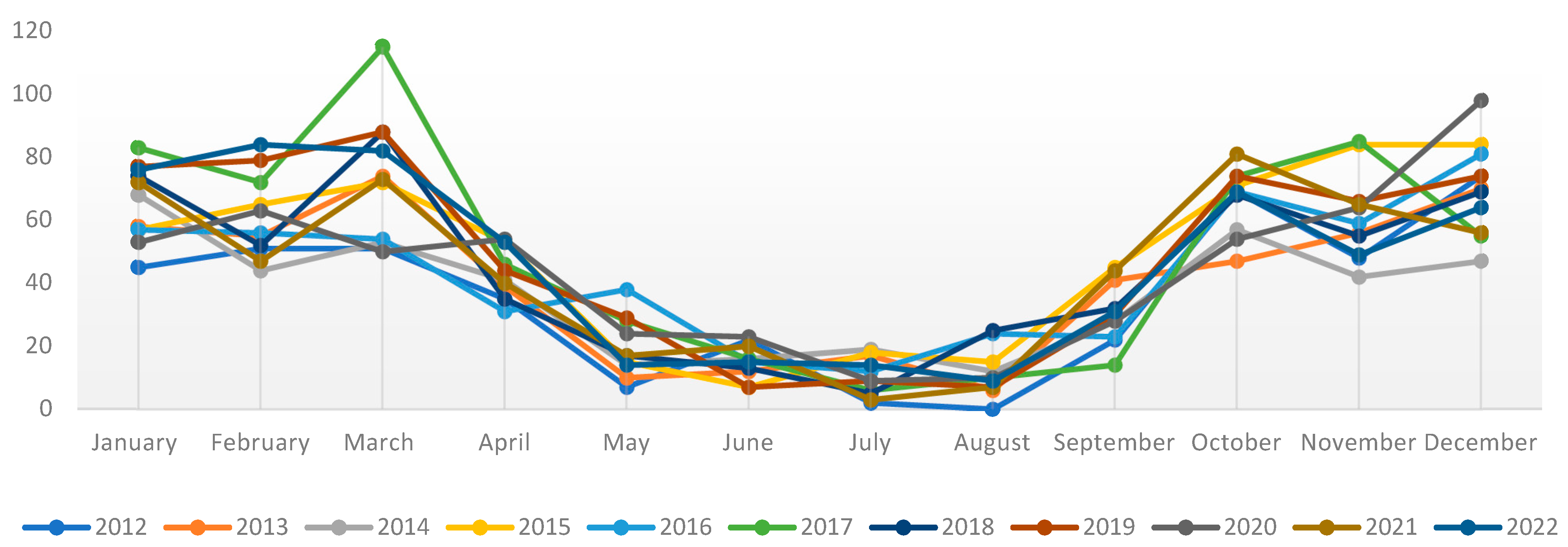 Energies 16 07790 g001