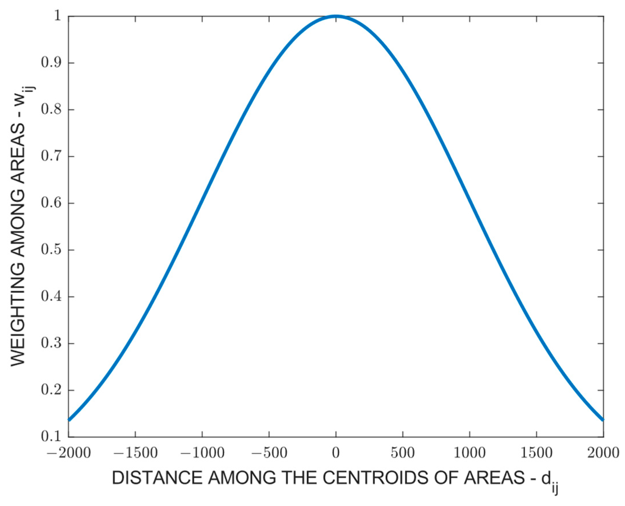 Energies 16 07790 g003