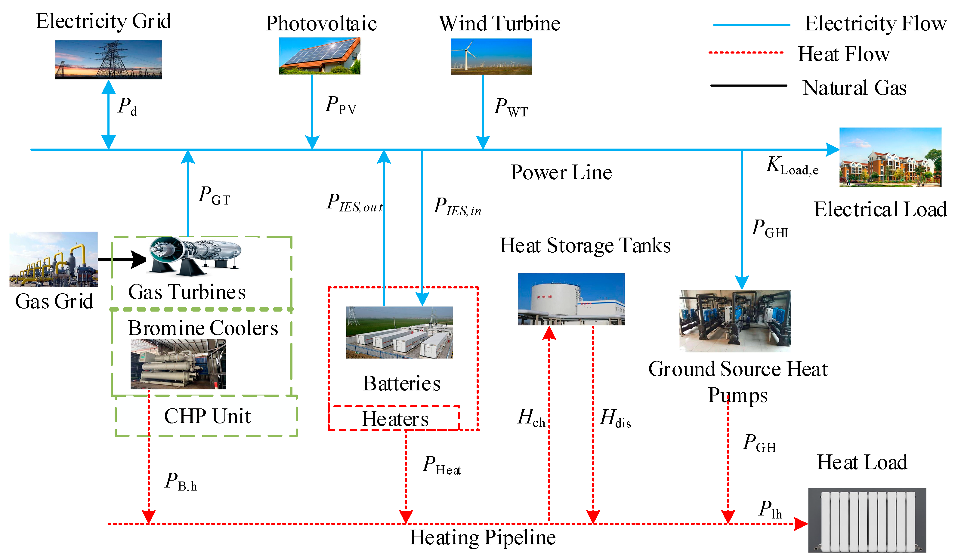 Energies 16 07791 g001