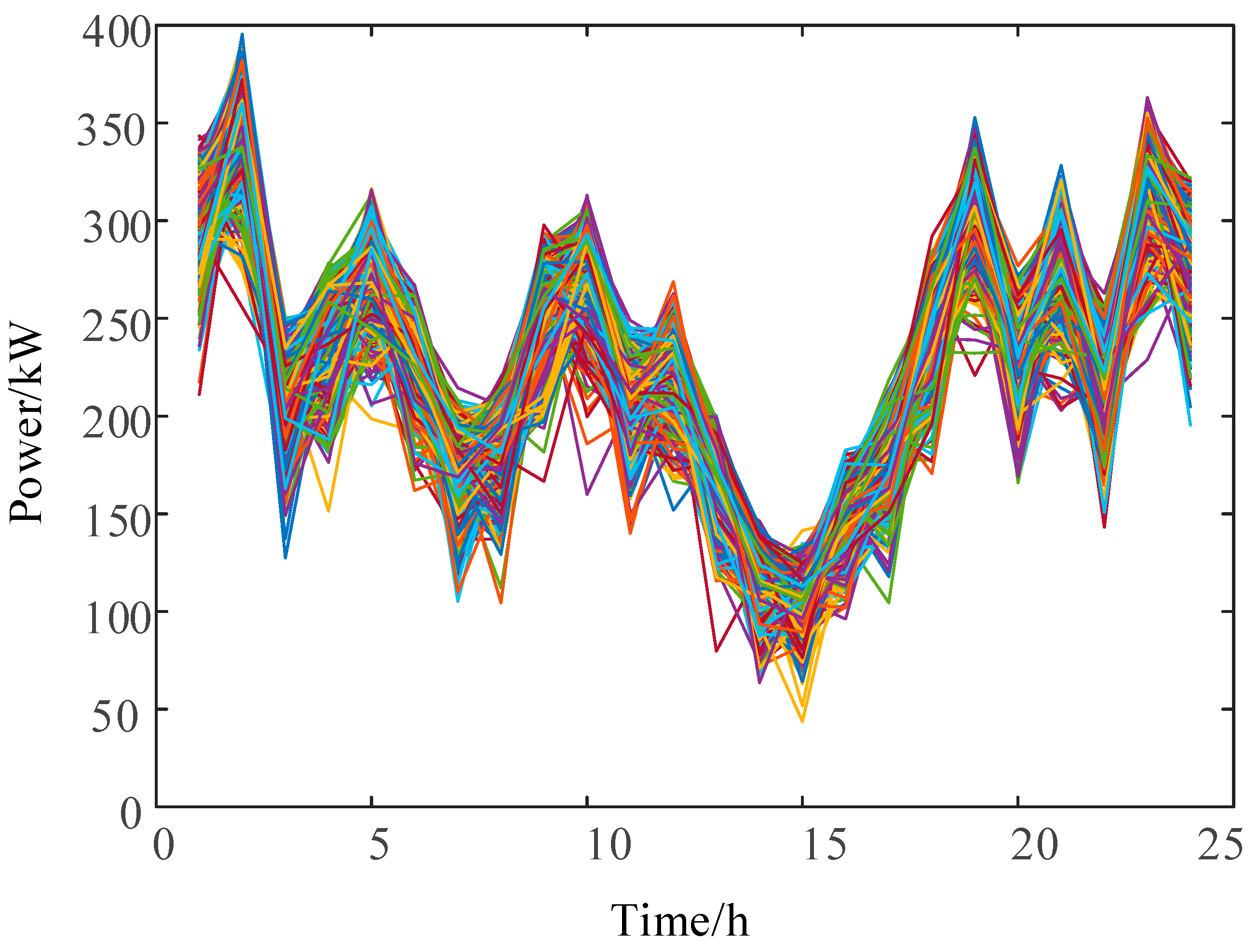 Energies 16 07791 g004