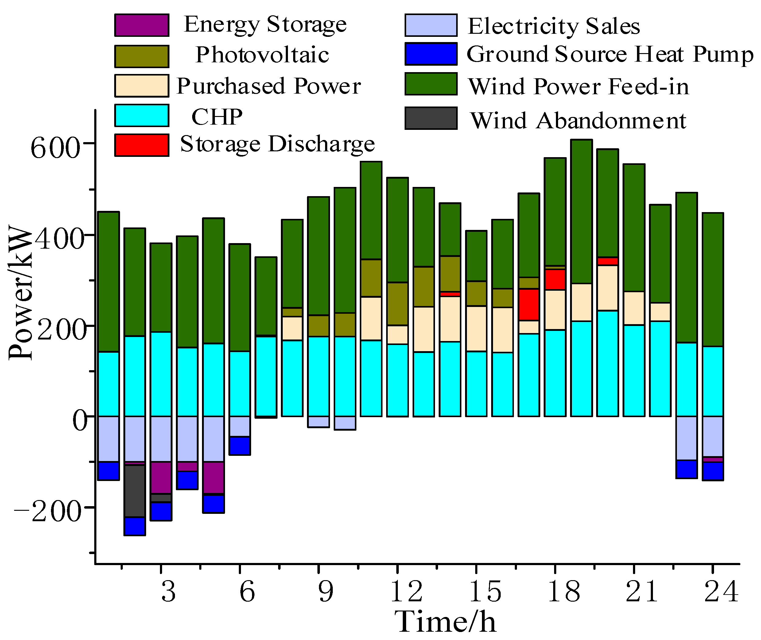 Energies 16 07791 g006