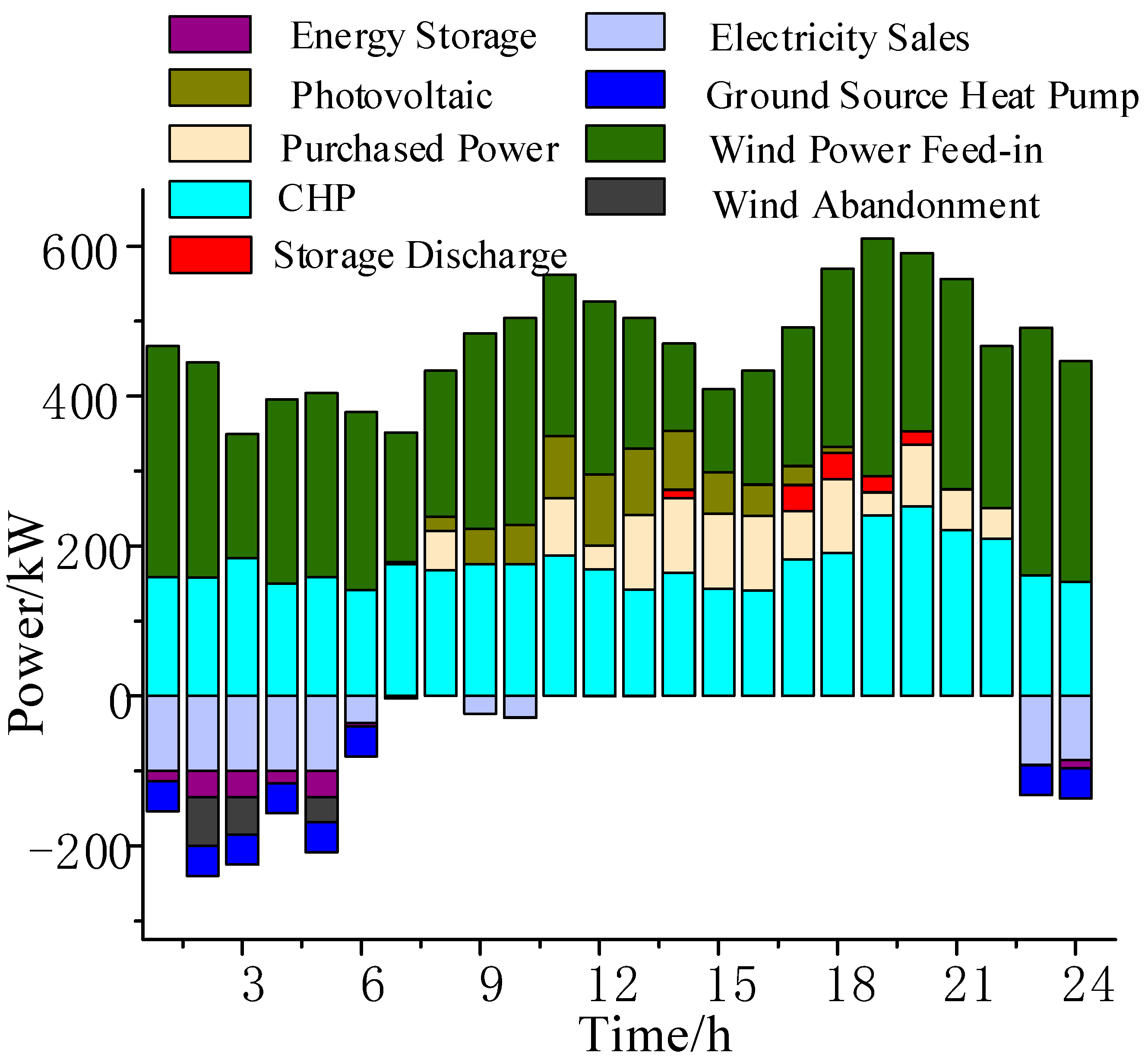 Energies 16 07791 g008