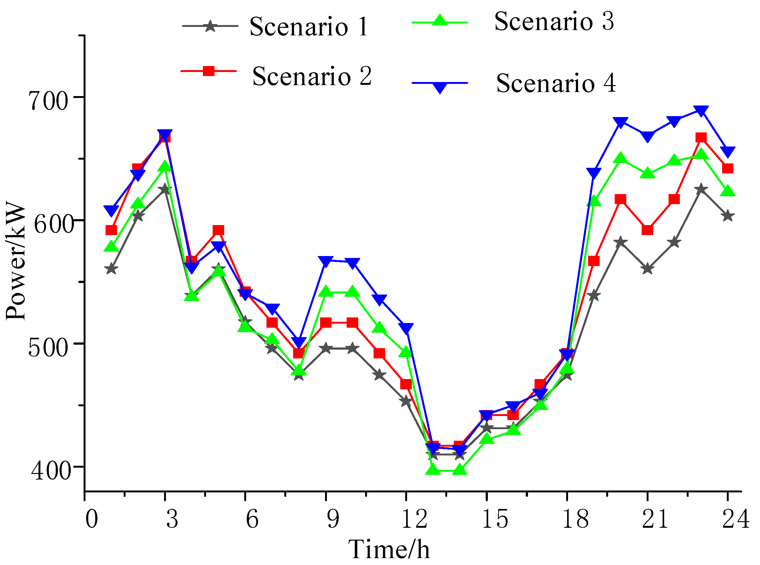 Energies 16 07791 g010