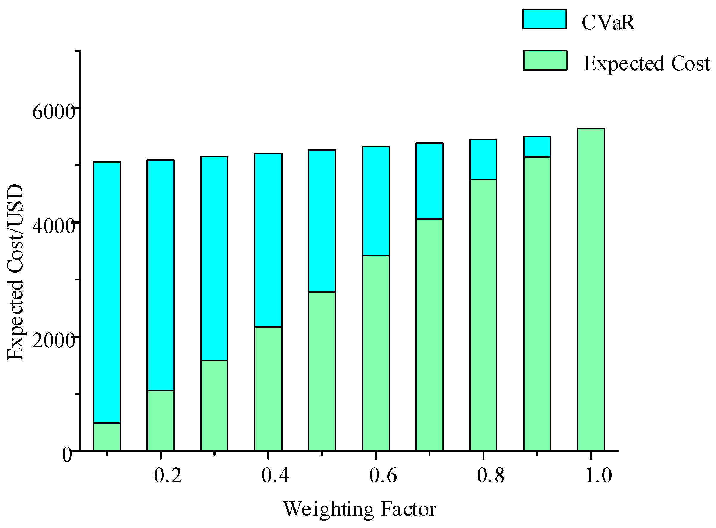 Energies 16 07791 g011