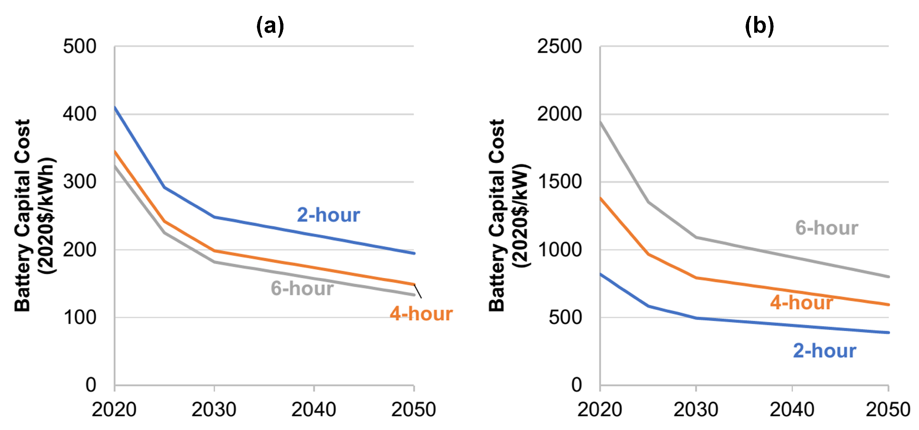 Energies 16 07793 g002