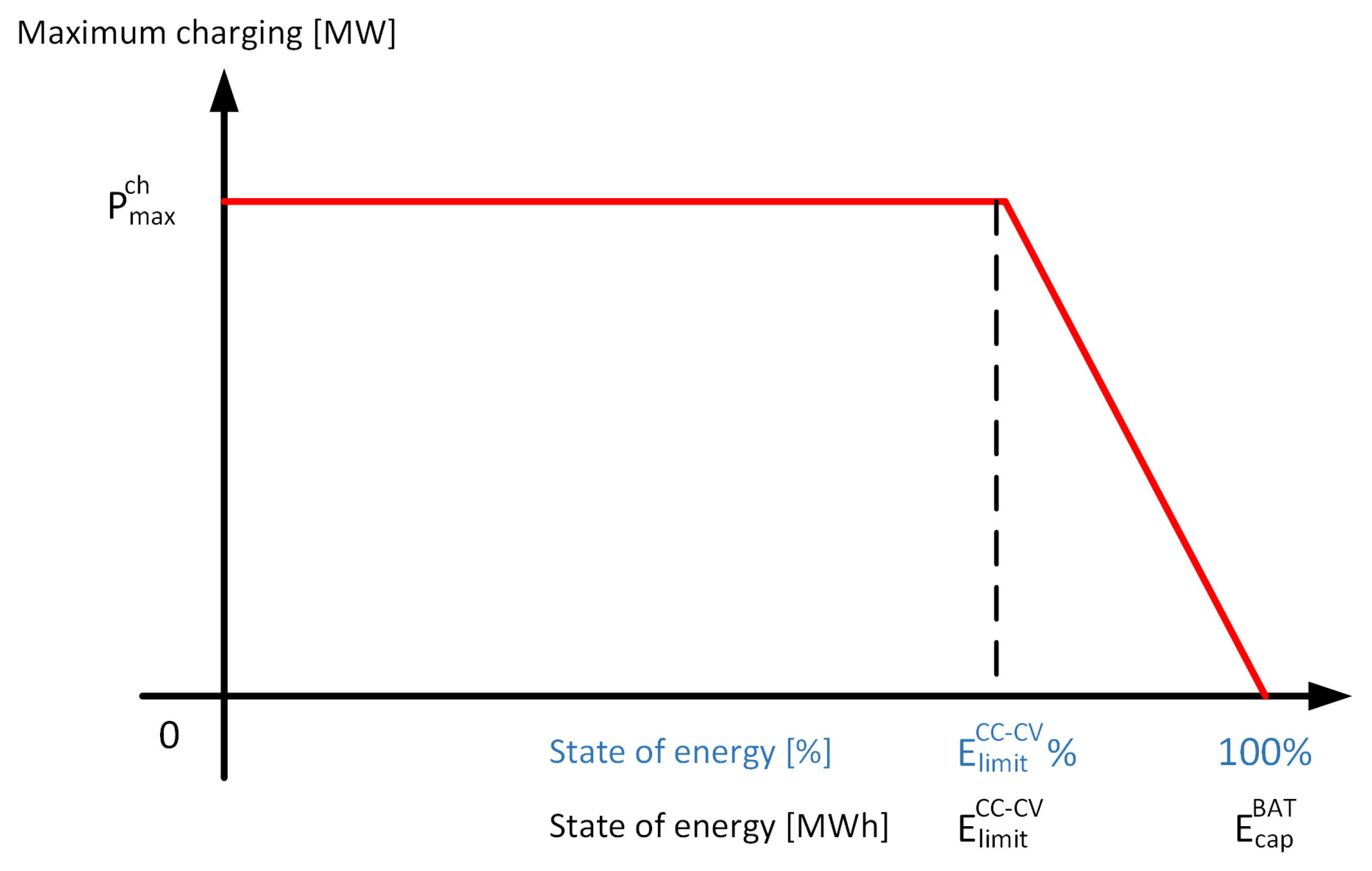 Energies 16 07793 g003