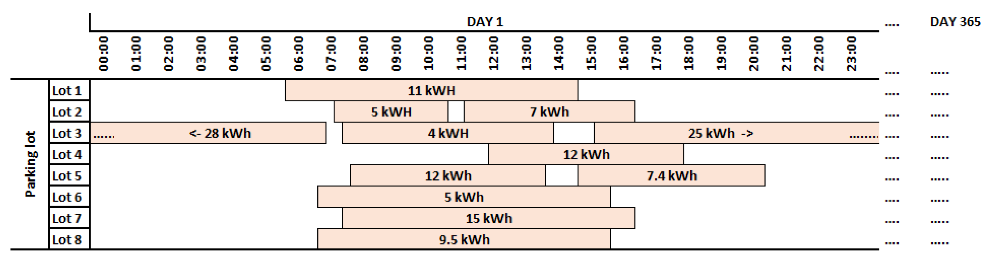 Energies 16 07793 g005