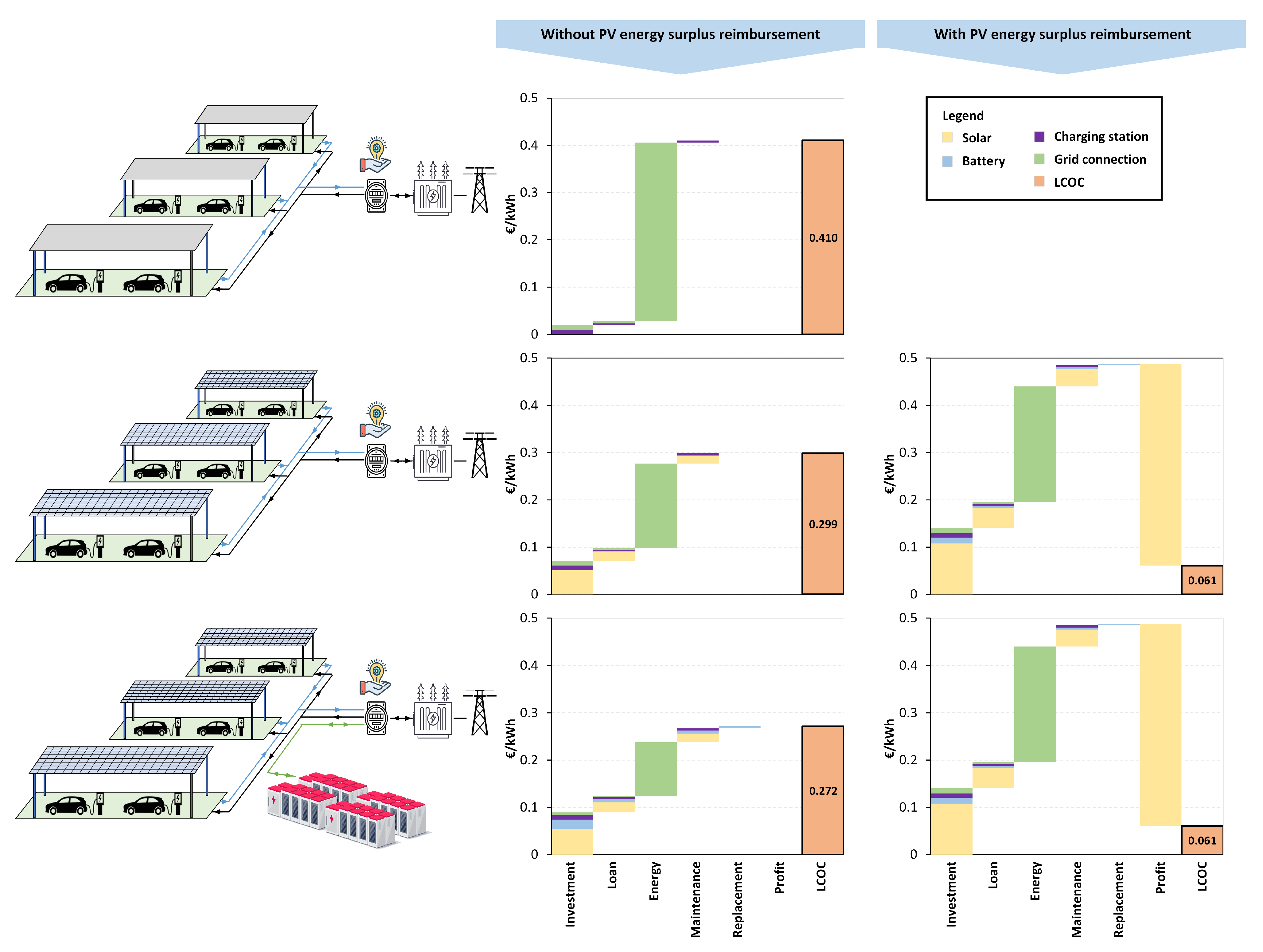Energies 16 07793 g009