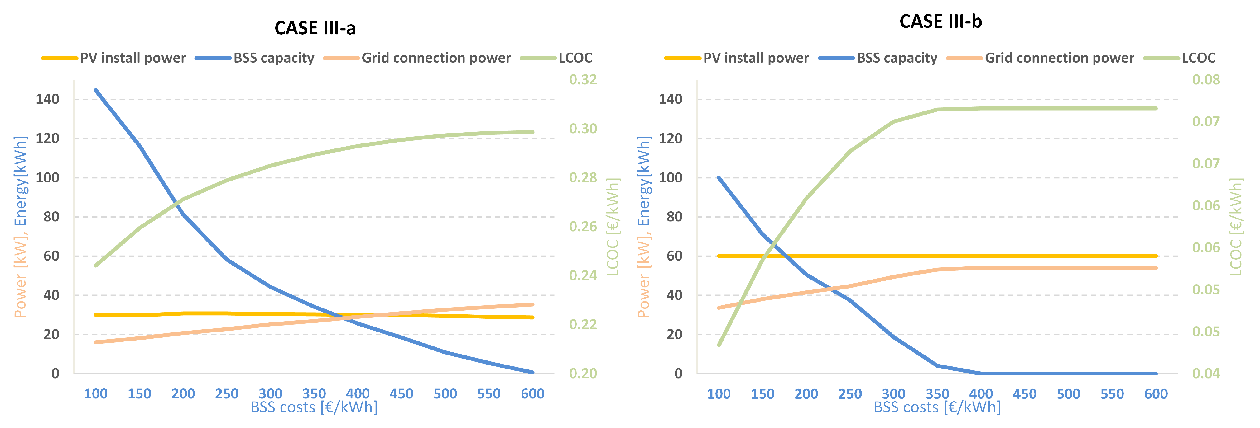 Energies 16 07793 g010