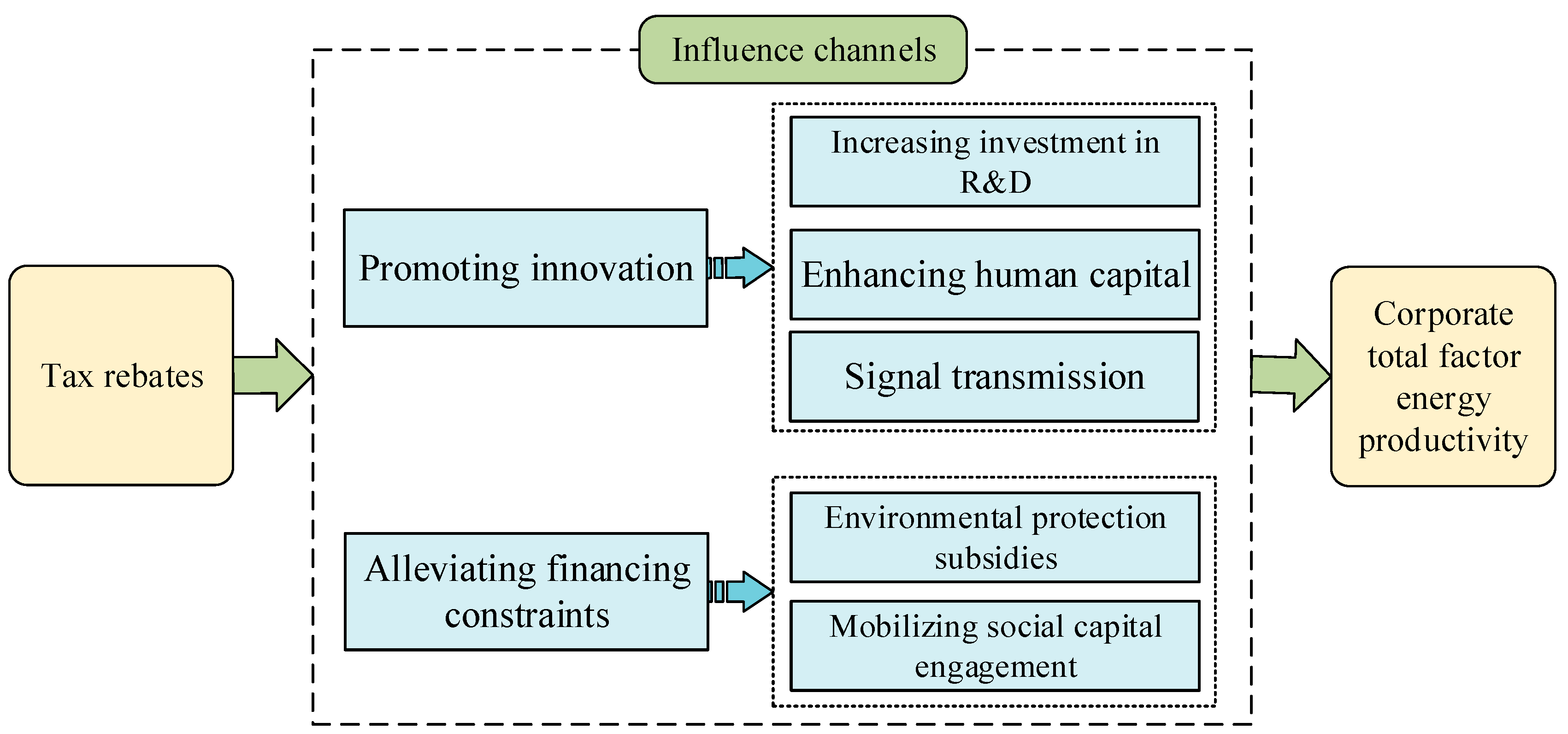 Energies 16 07795 g001