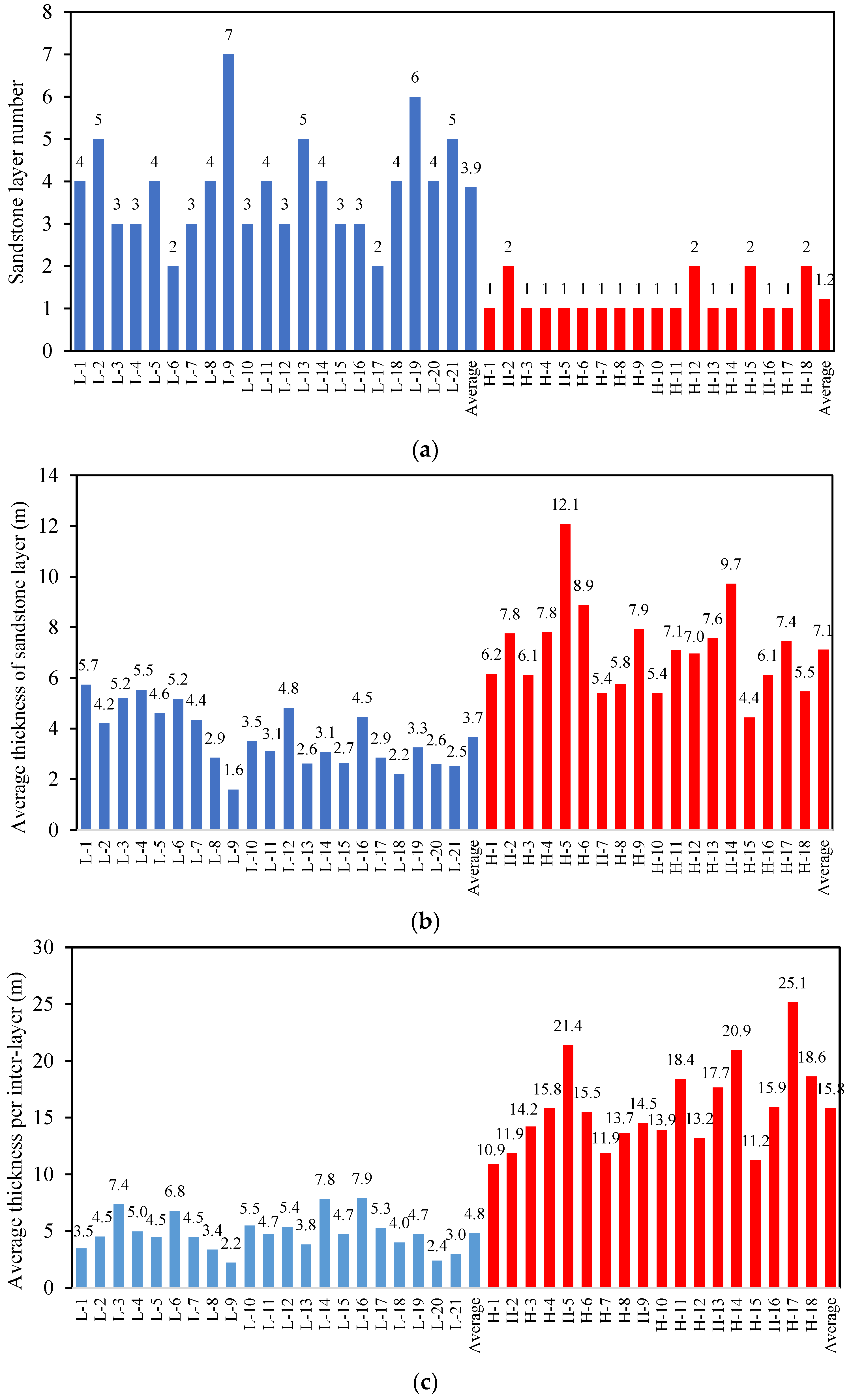Energies 16 07797 g003