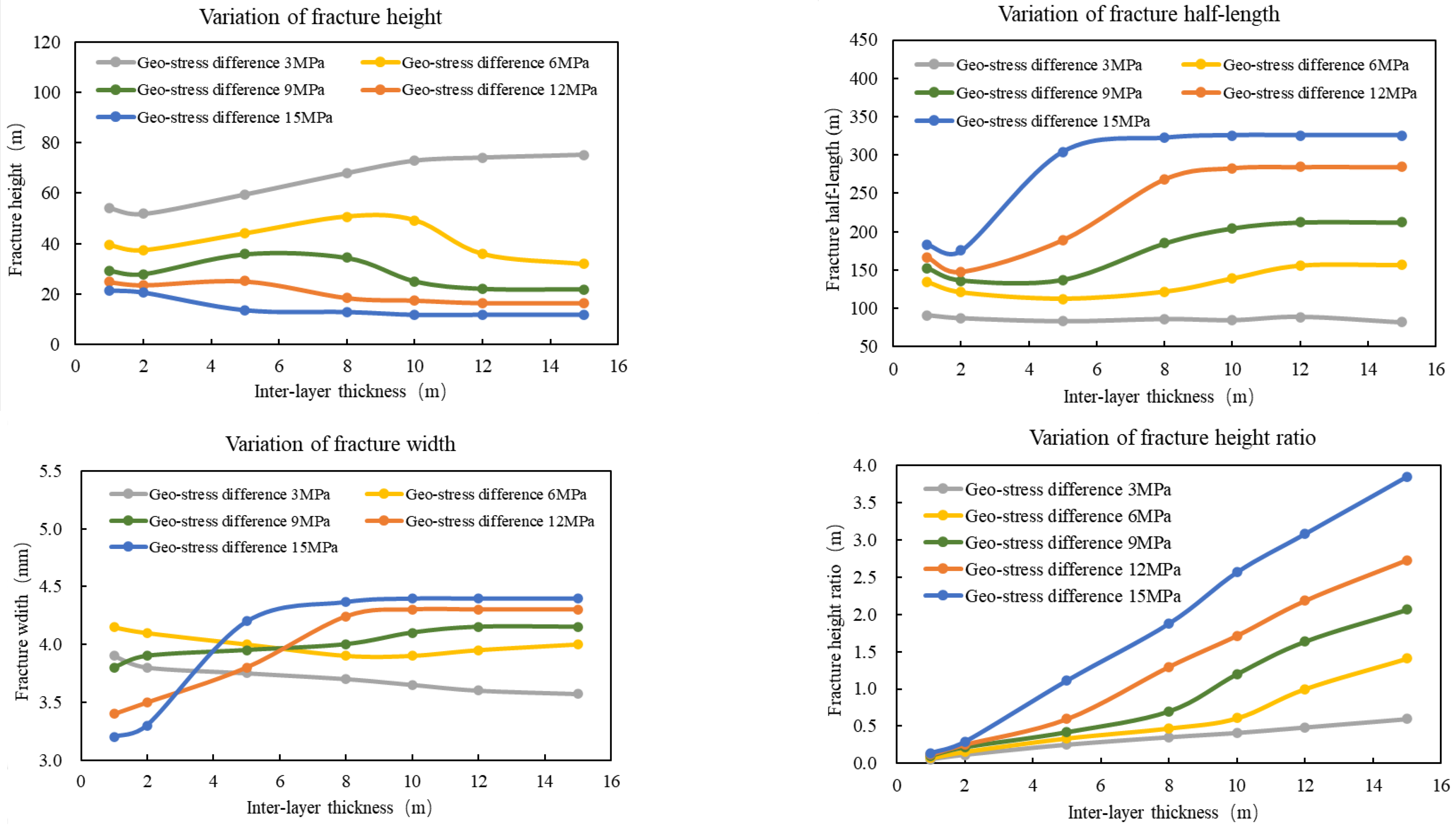 Energies 16 07797 g009