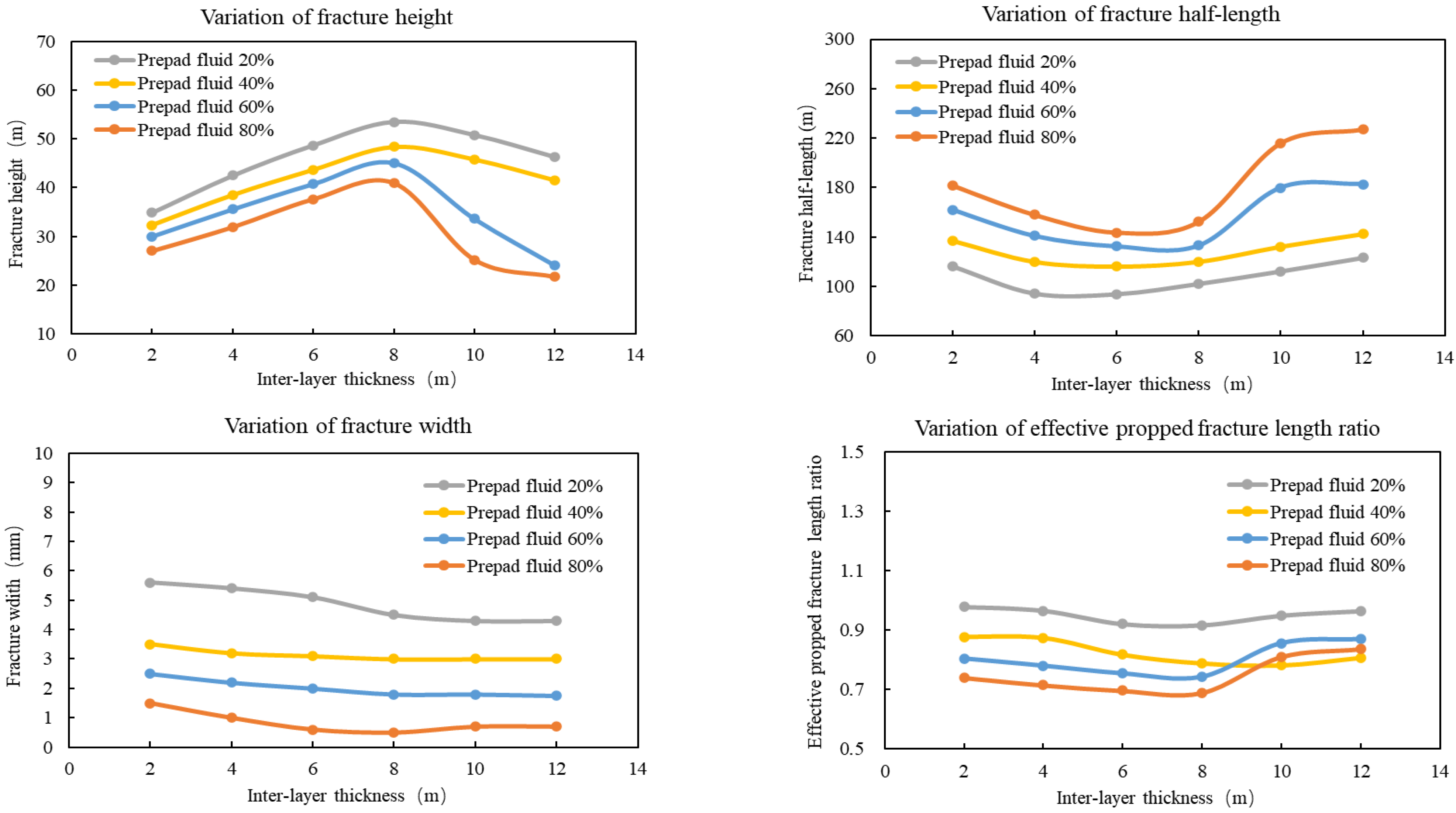 Energies 16 07797 g010