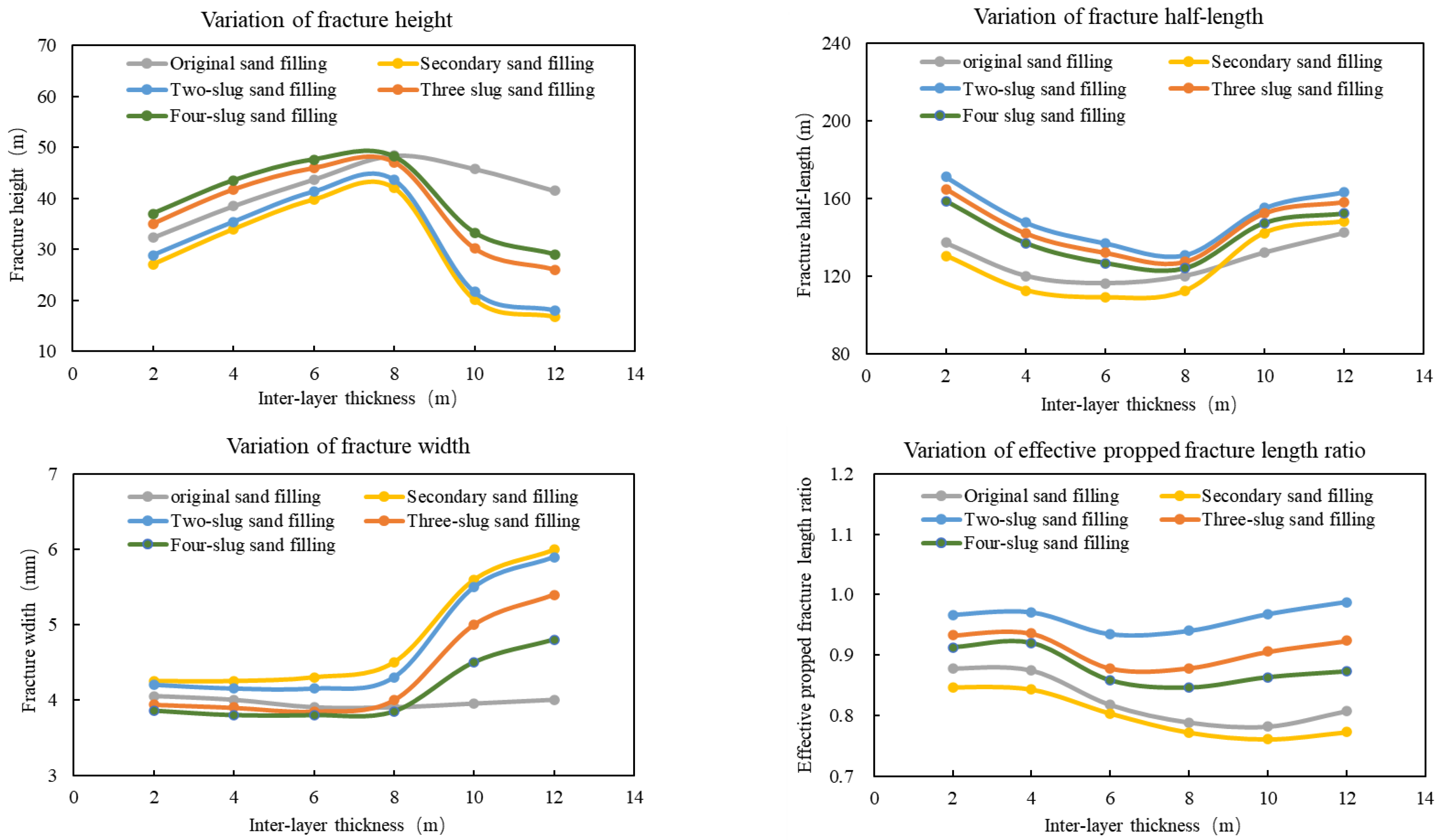 Energies 16 07797 g011