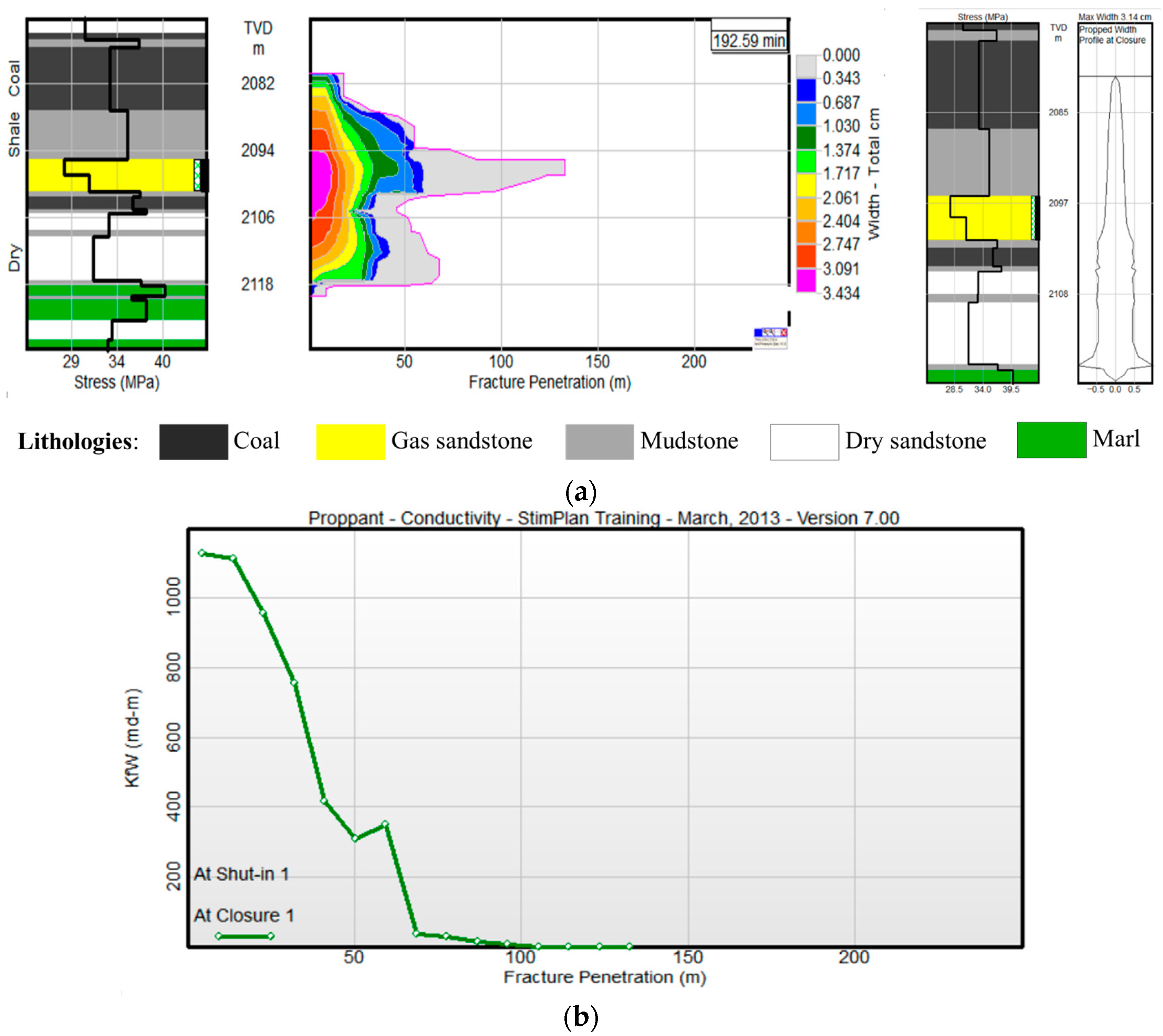 Energies 16 07797 g013