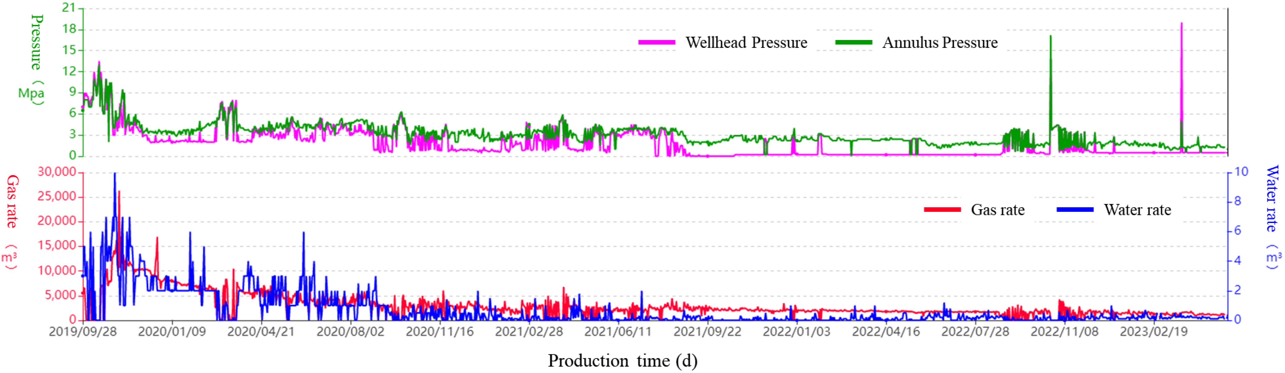 Energies 16 07797 g015