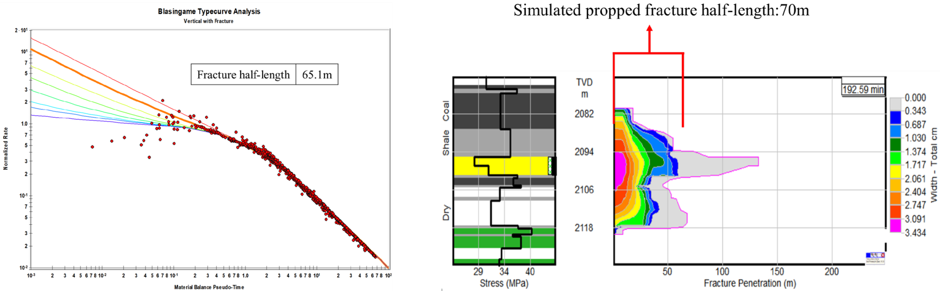 Energies 16 07797 g016