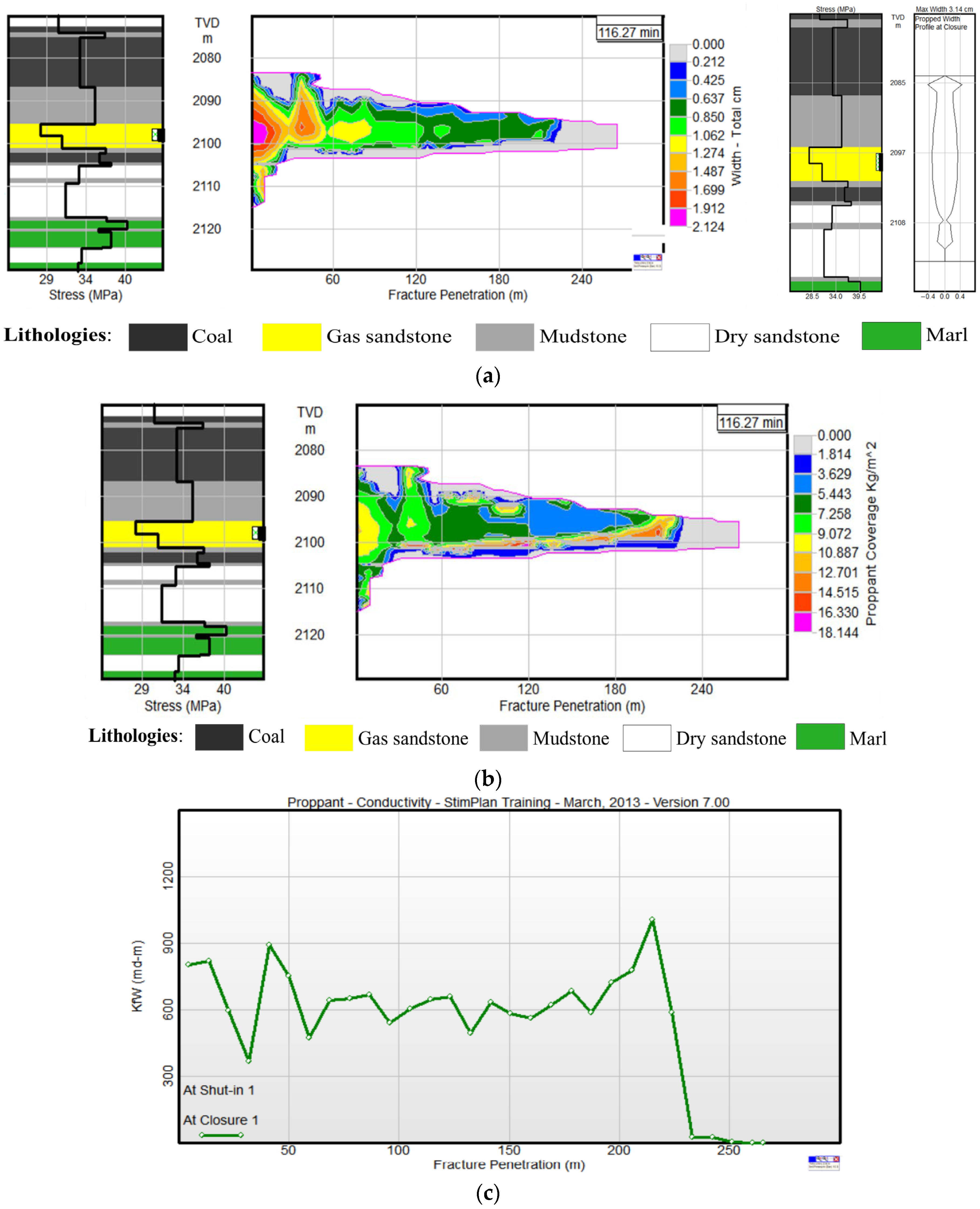Energies 16 07797 g018