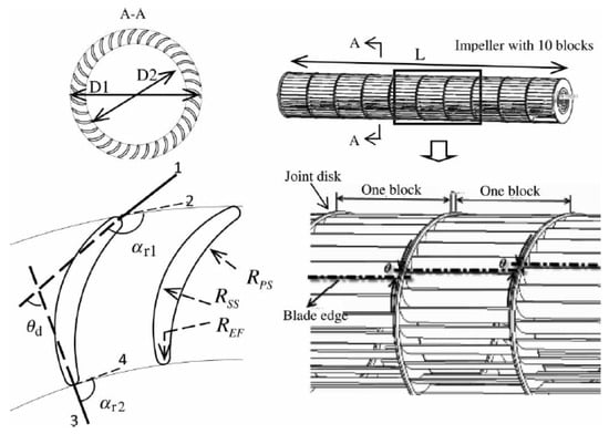 Energies 16 07798 g001