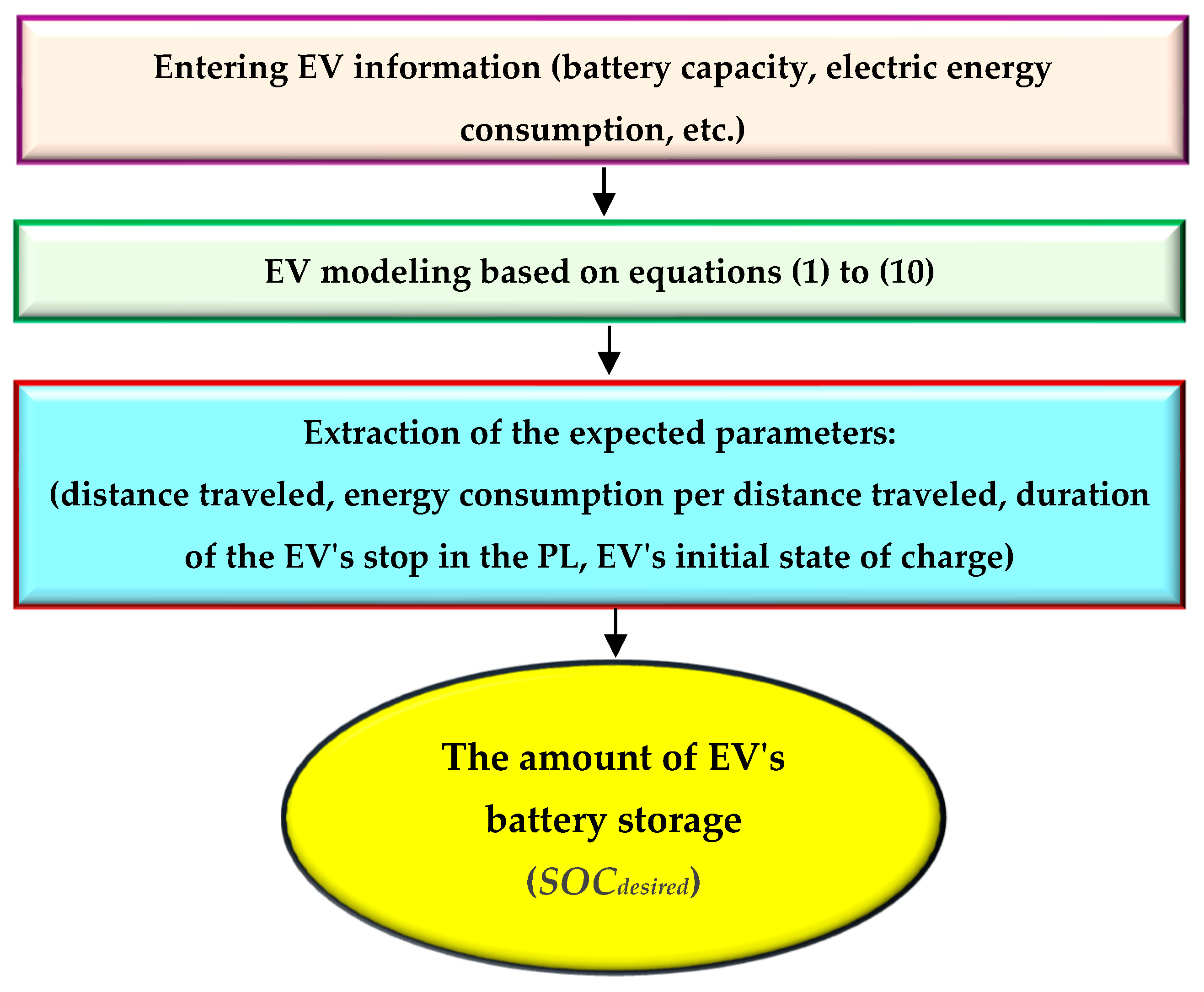 Energies 16 07805 g001 Energies 16 07805 g001