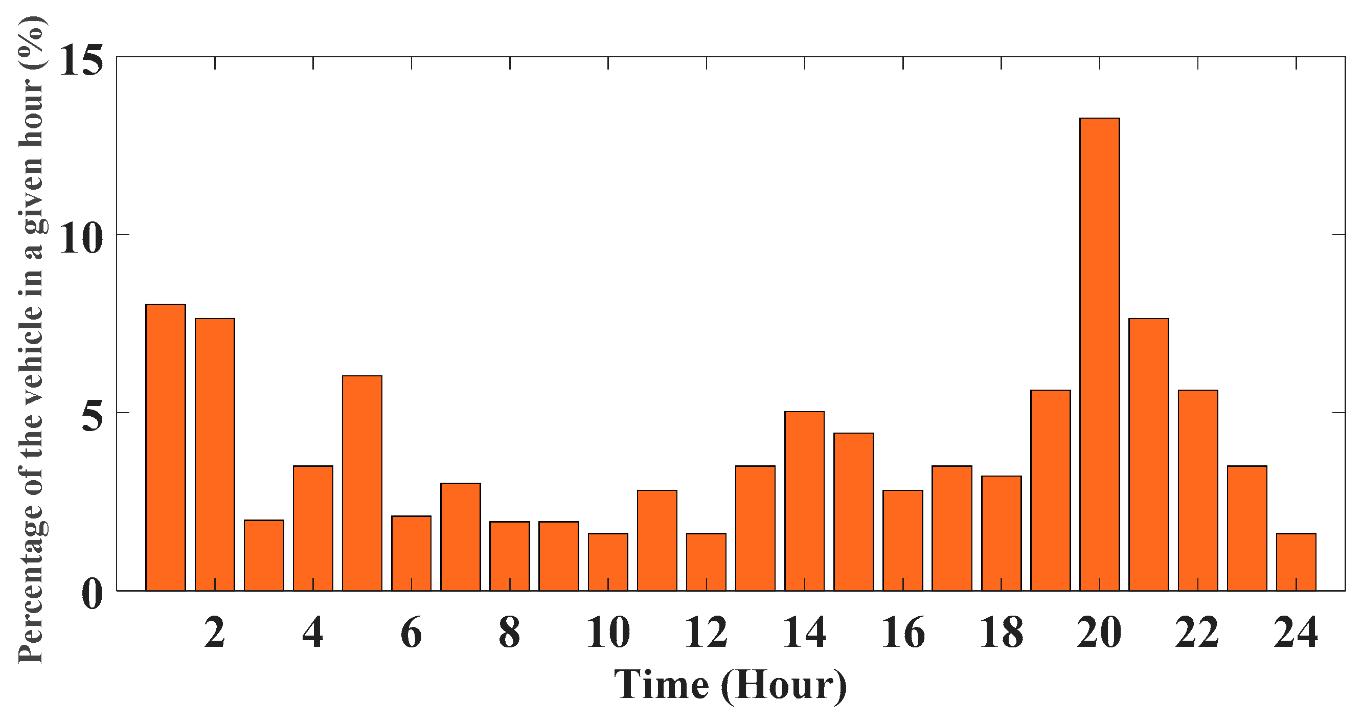 Energies 16 07805 g002 Energies 16 07805 g002